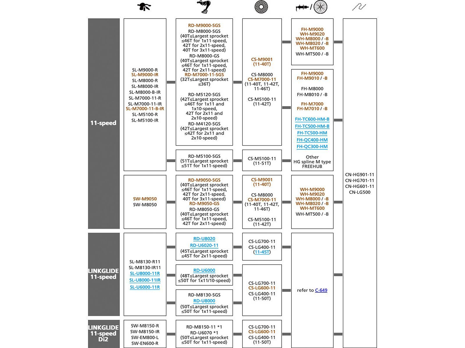 Shimano Cues CS-LG400-11 Linkglide - 11-fach - Bild 5