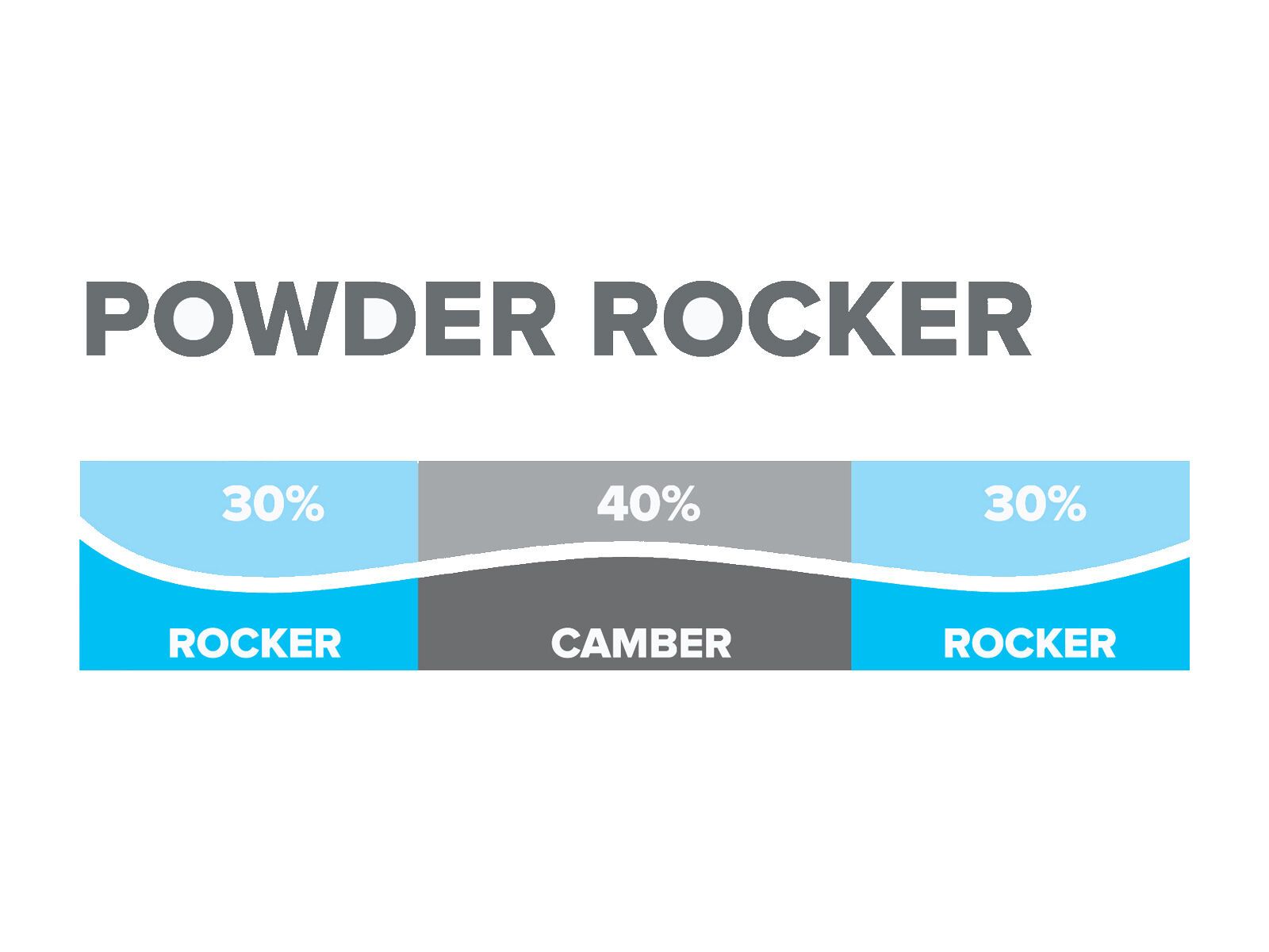 Atomic Bent Chetler 120 - Bild 4