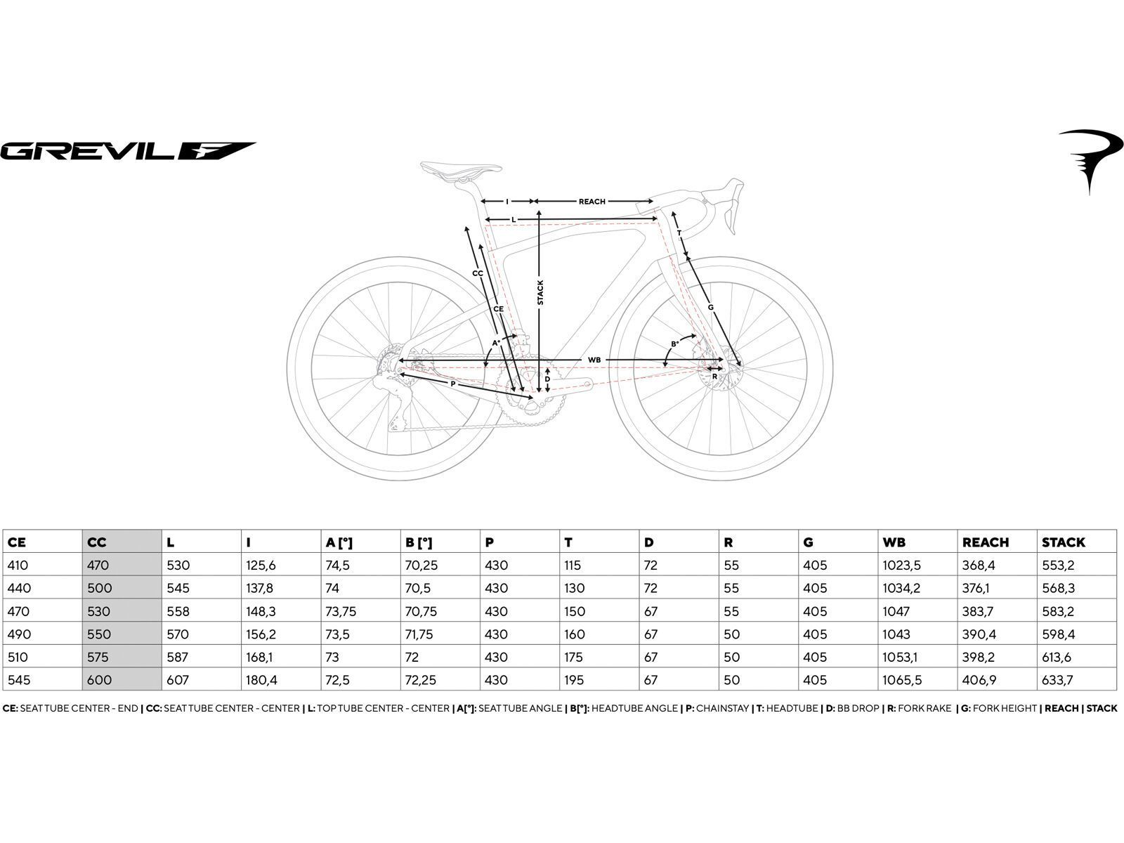 Pinarello Grevil F1 GRX 610 2x12 / Fulcrum Soniq AL, altai dust - Bild 4