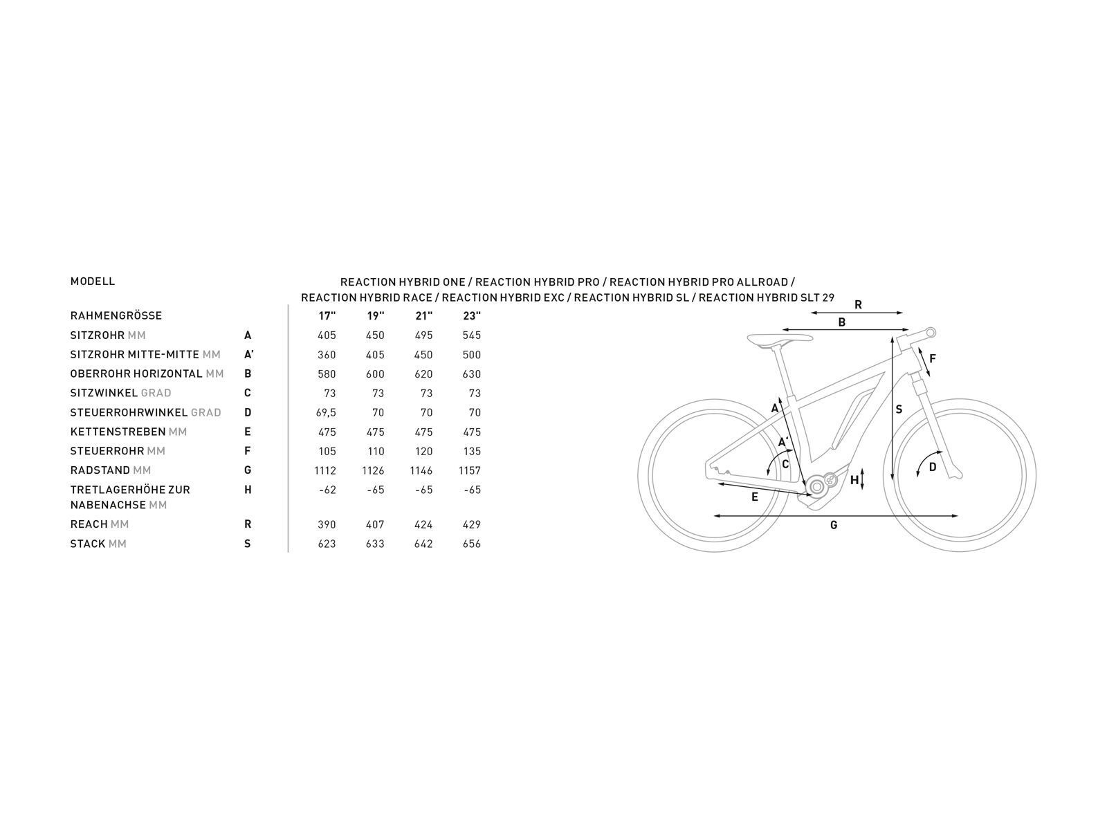 Cube Reaction Hybrid Pro Allroad 500 29, black´n´grey - Bild 2