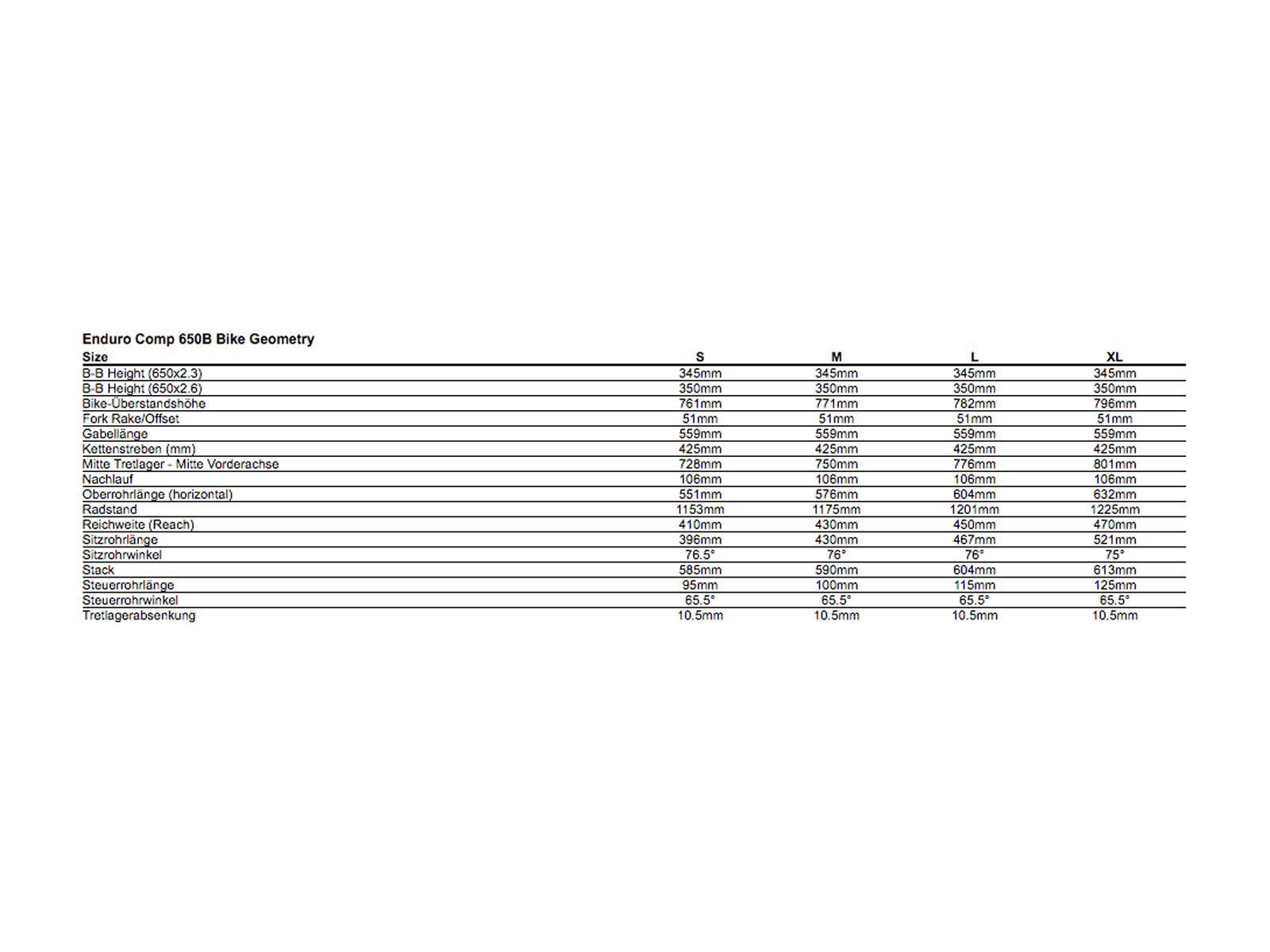 Specialized Enduro FSR Comp 650B, satin black/charcoal - Bild 6