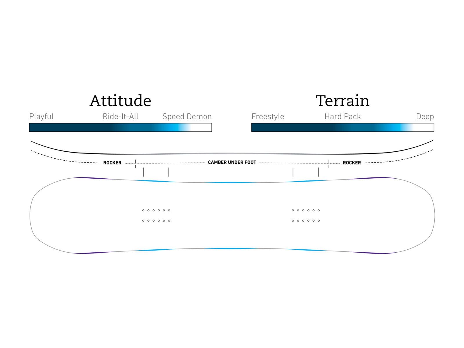 Jones Mountain Twin Wide - Bild 3