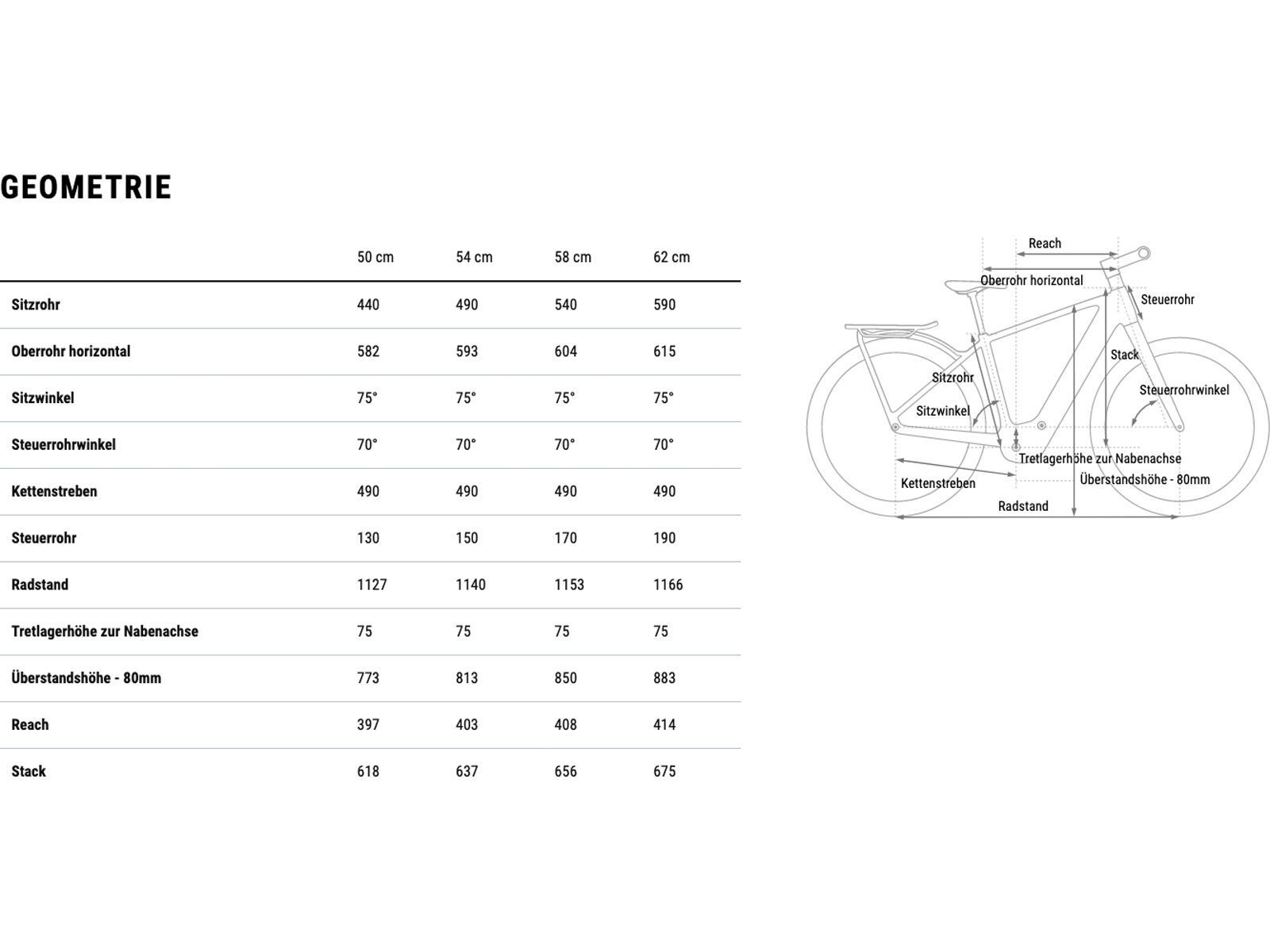 Cube Kathmandu Hybrid C:62 SLT 400X Easy Entry, stellar´n´origanogreen - Bild 7