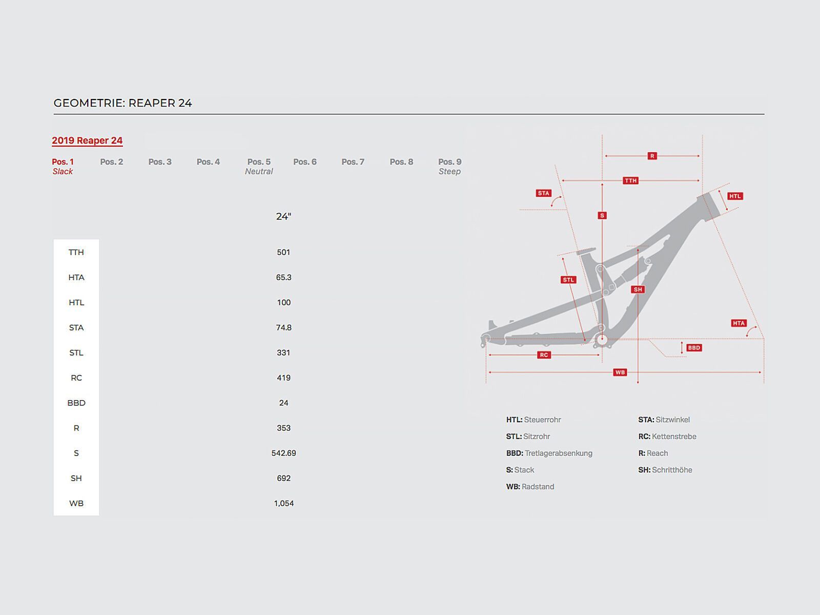 Rocky Mountain Reaper 24, hazzard/black in black/billy ocean - Bild 2