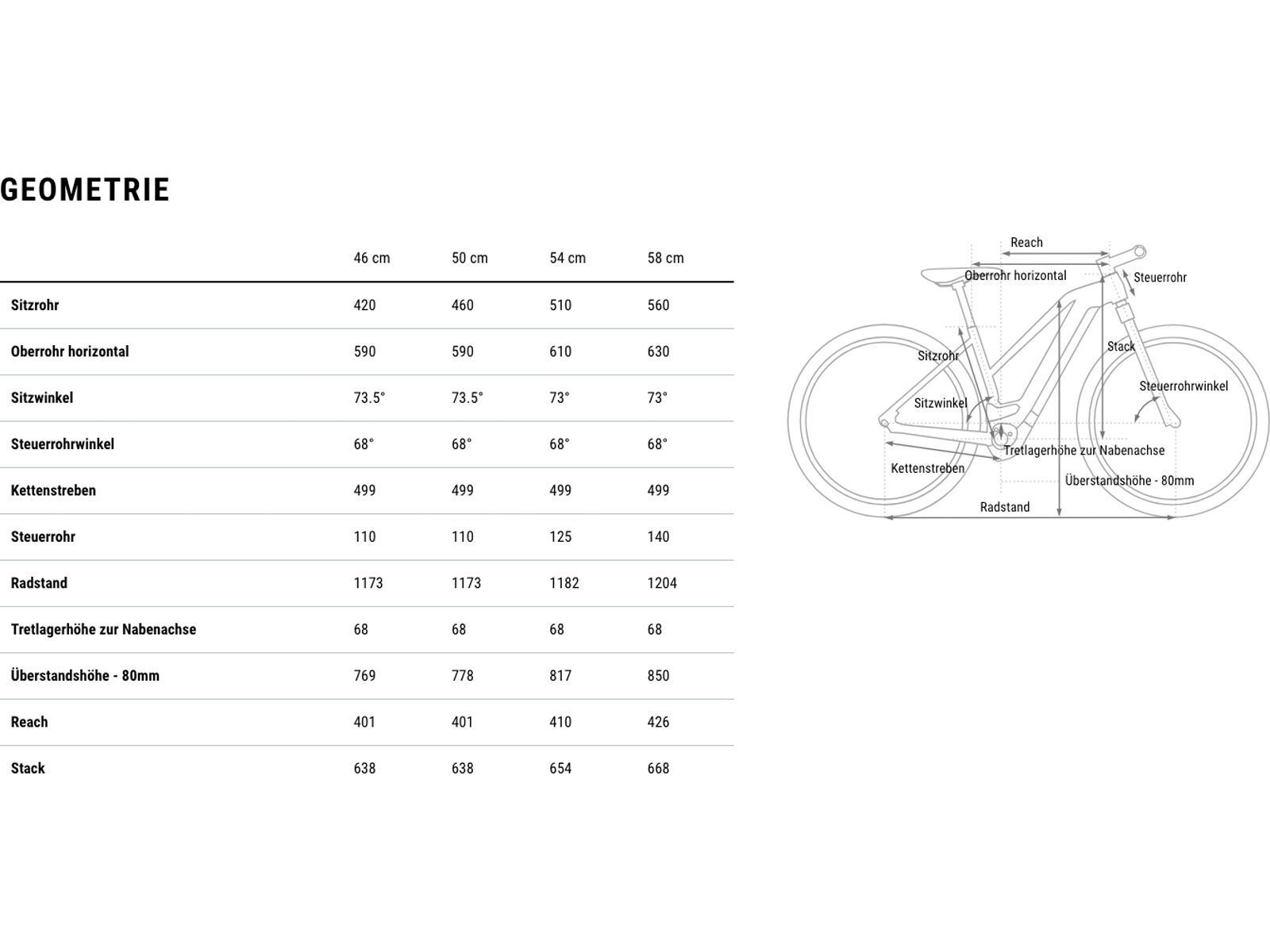 Cube Nuride Hybrid Pro 800 Trapeze, chilli´n´black - Bild 8