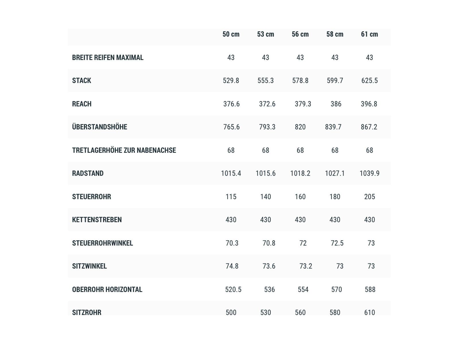 Cube Cross Race Pro, blue´n´black - Bild 7