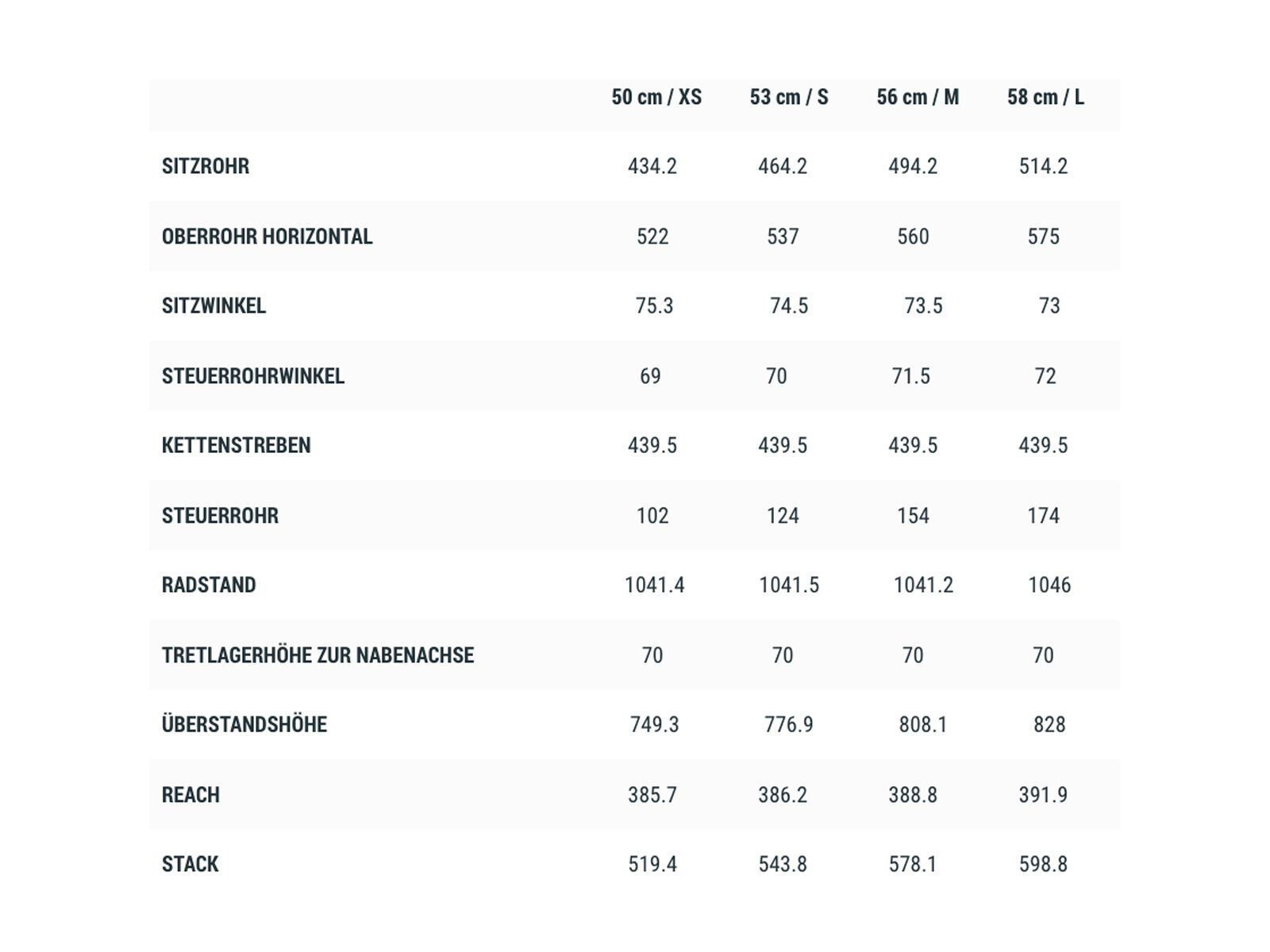 Cube Nuroad WS C:62 Pro, blush´n´black - Bild 6