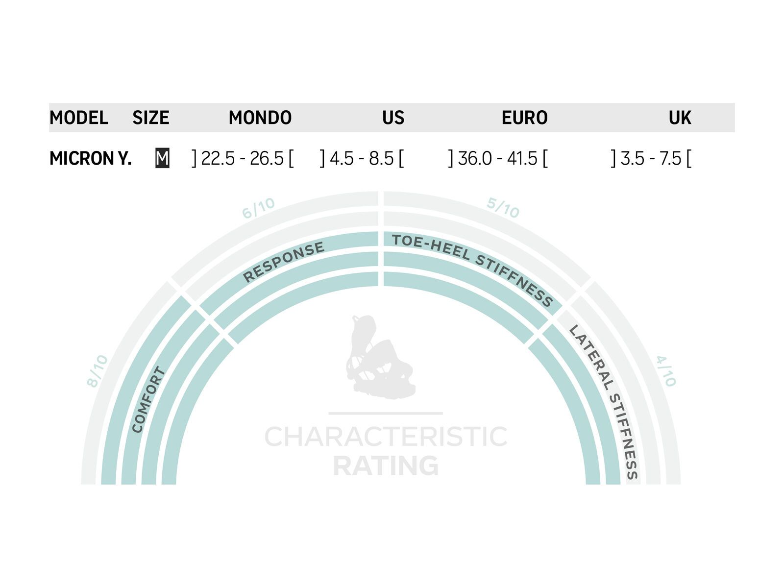 Flow Micron Youth, black - Bild 4