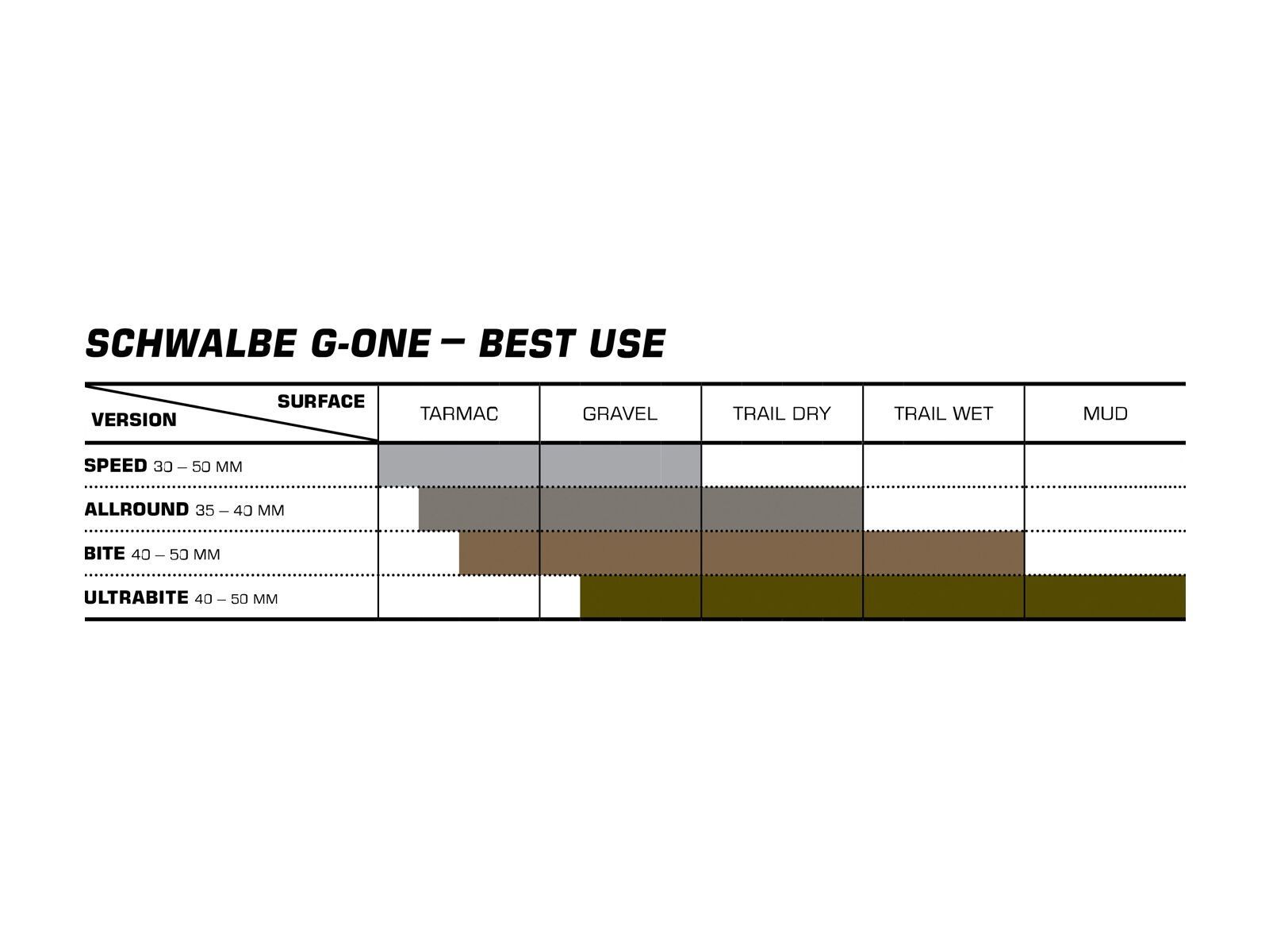 Schwalbe G-One Speed Evo - 700C, schwarz - Bild 2