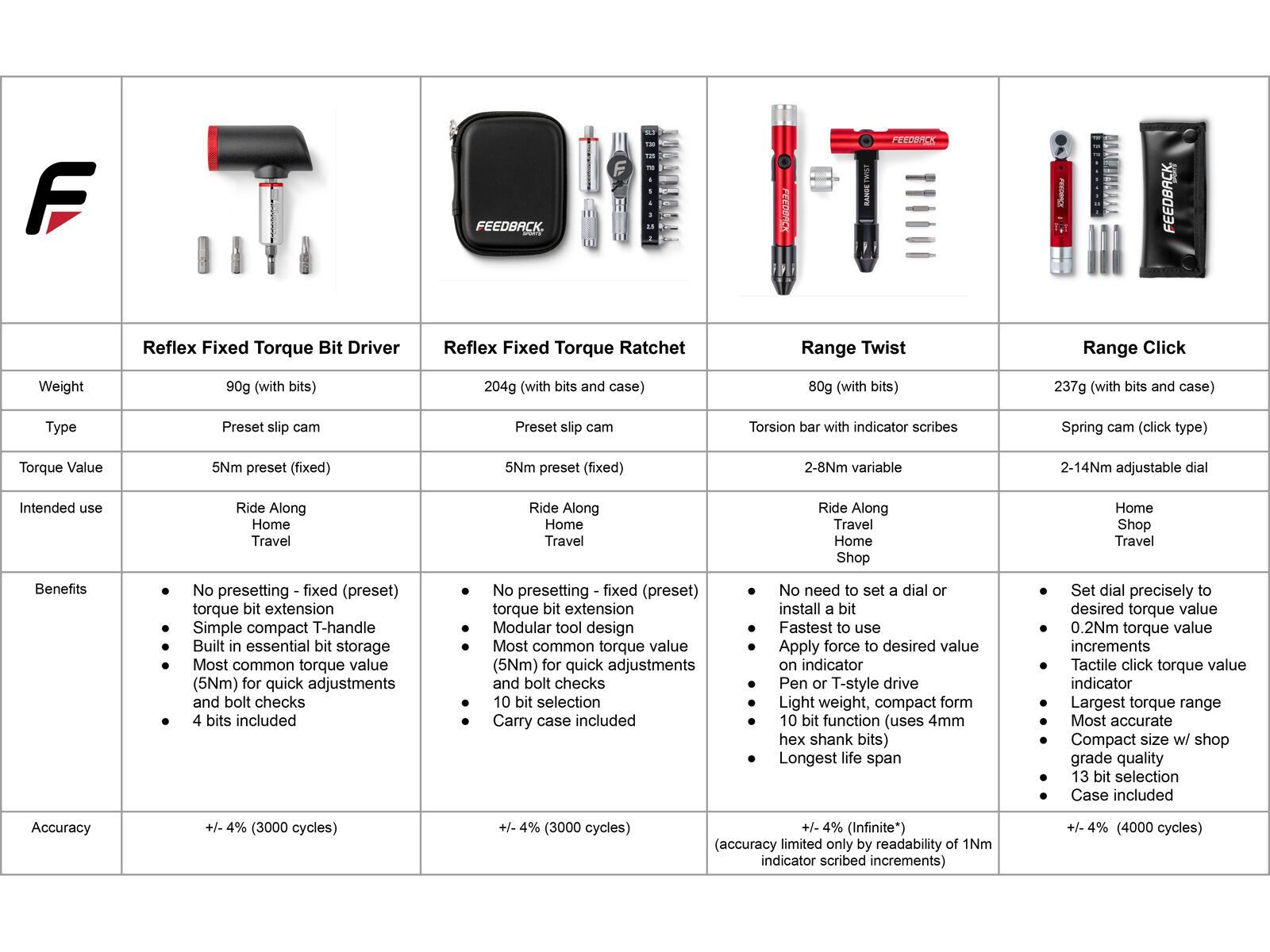 Feedback Sports Range Twist Torque Wrench - 2-8 Nm - Bild 7