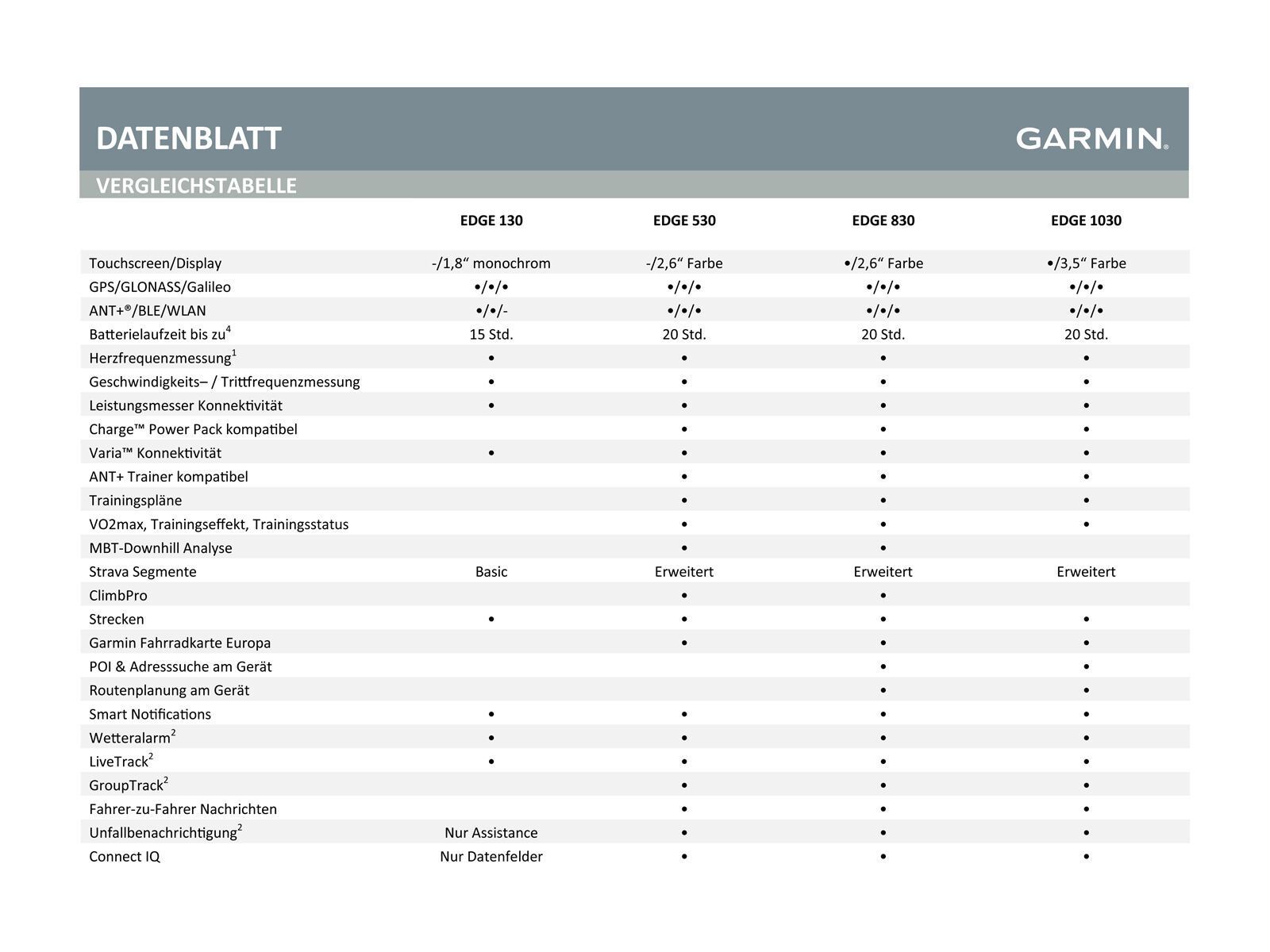 Garmin Edge 830, schwarz - Bild 10