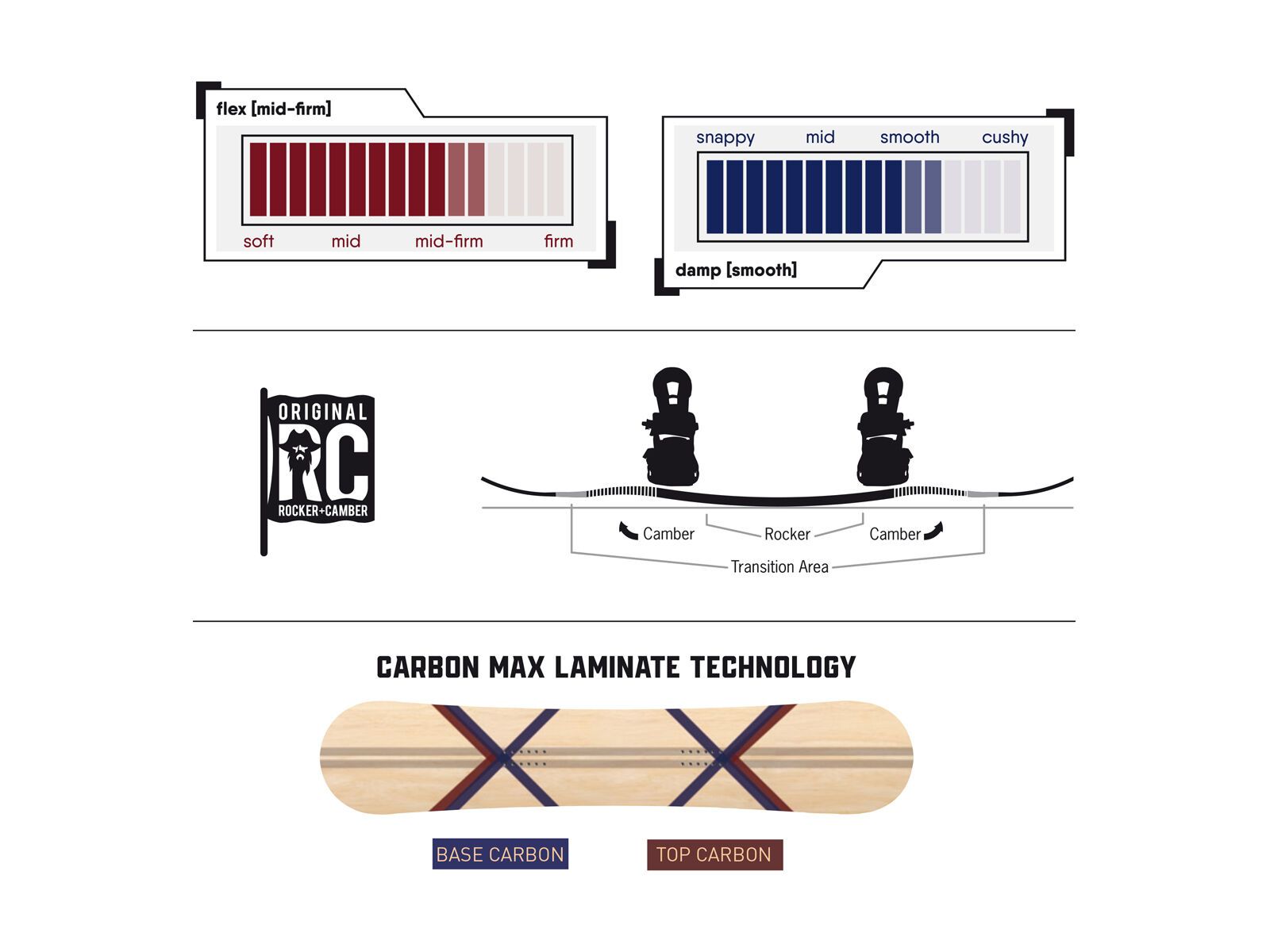 Never Summer Heritage - Bild 2