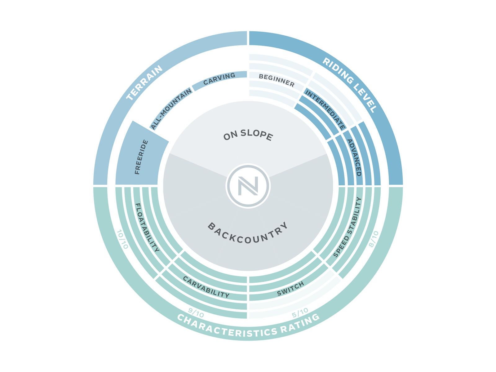 Nidecker Solo Mission - Bild 3