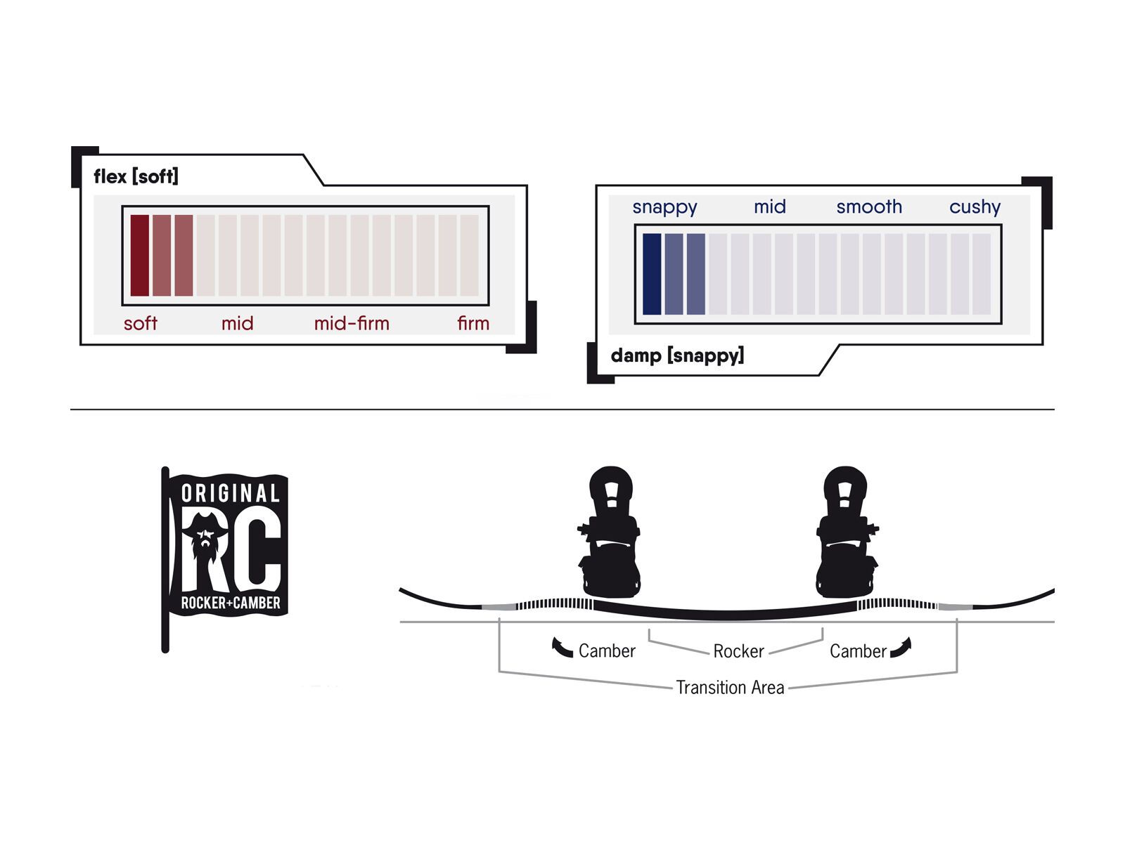 Never Summer Shredder - Bild 2