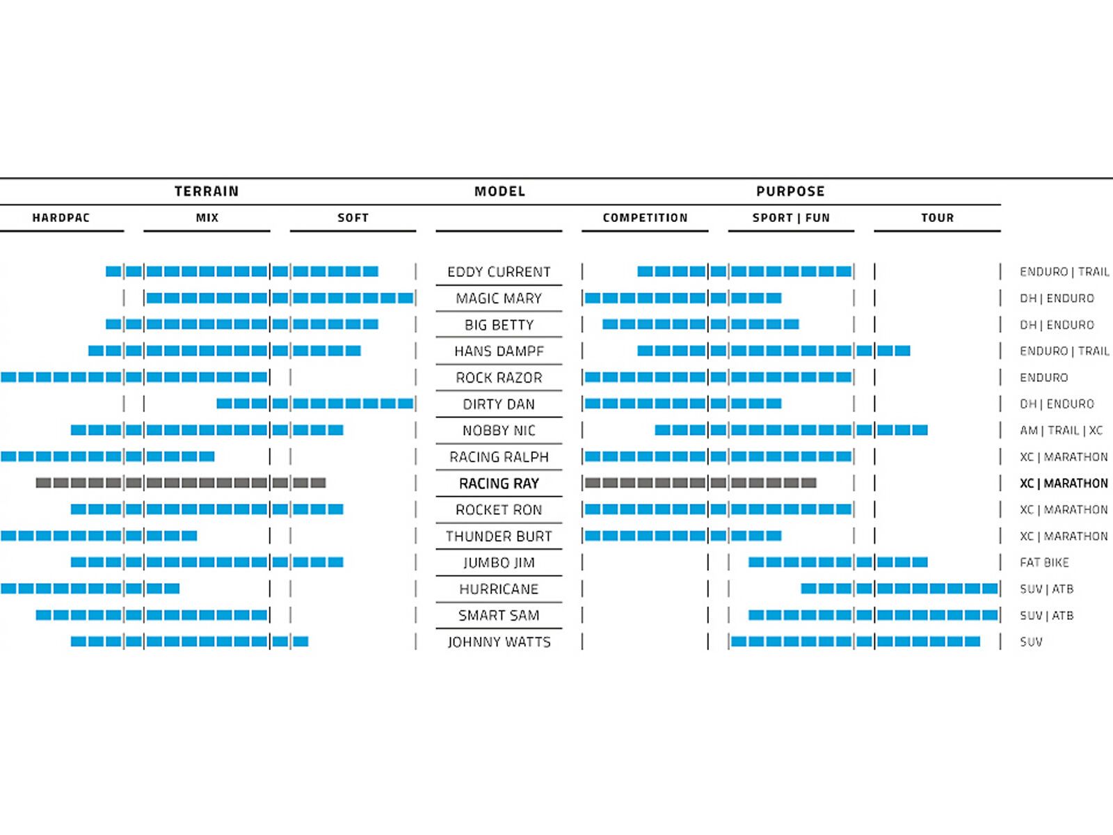 Schwalbe Racing Ray Evo Addix SpeedGrip Super Ground - 29 Zoll - Bild 4