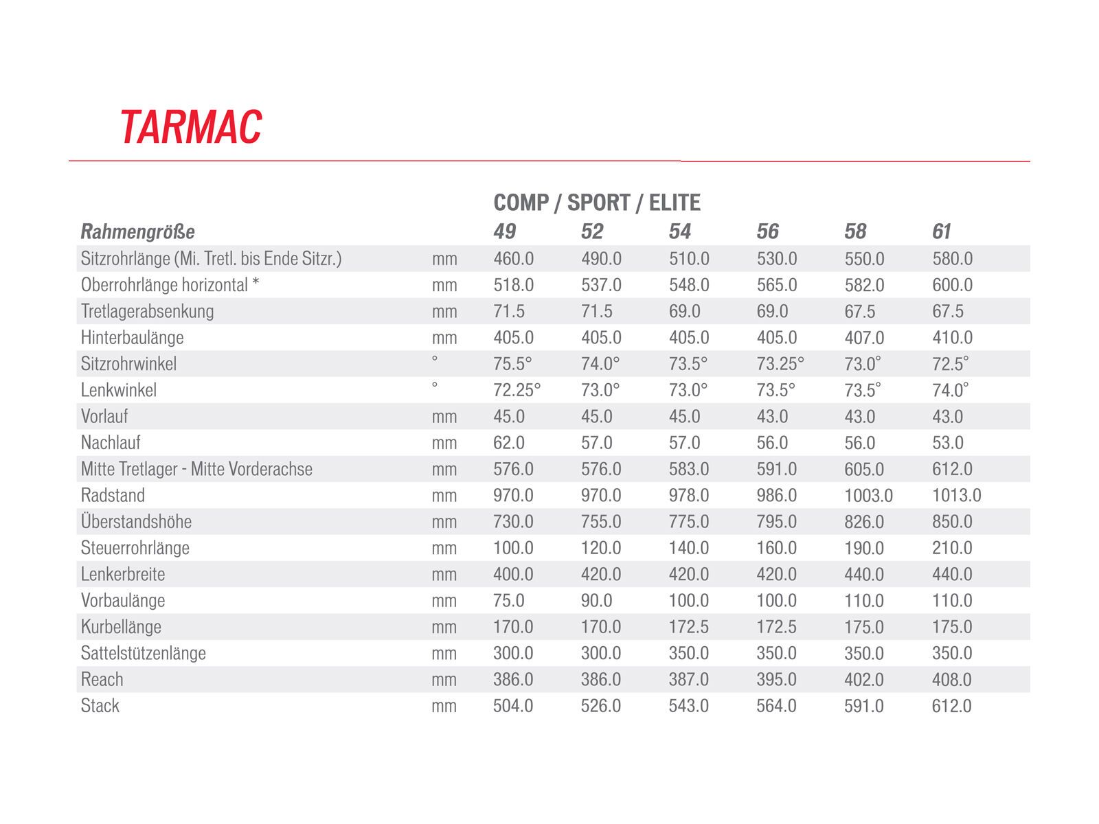 Specialized Tarmac Sport, Gloss Red/White - Bild 6