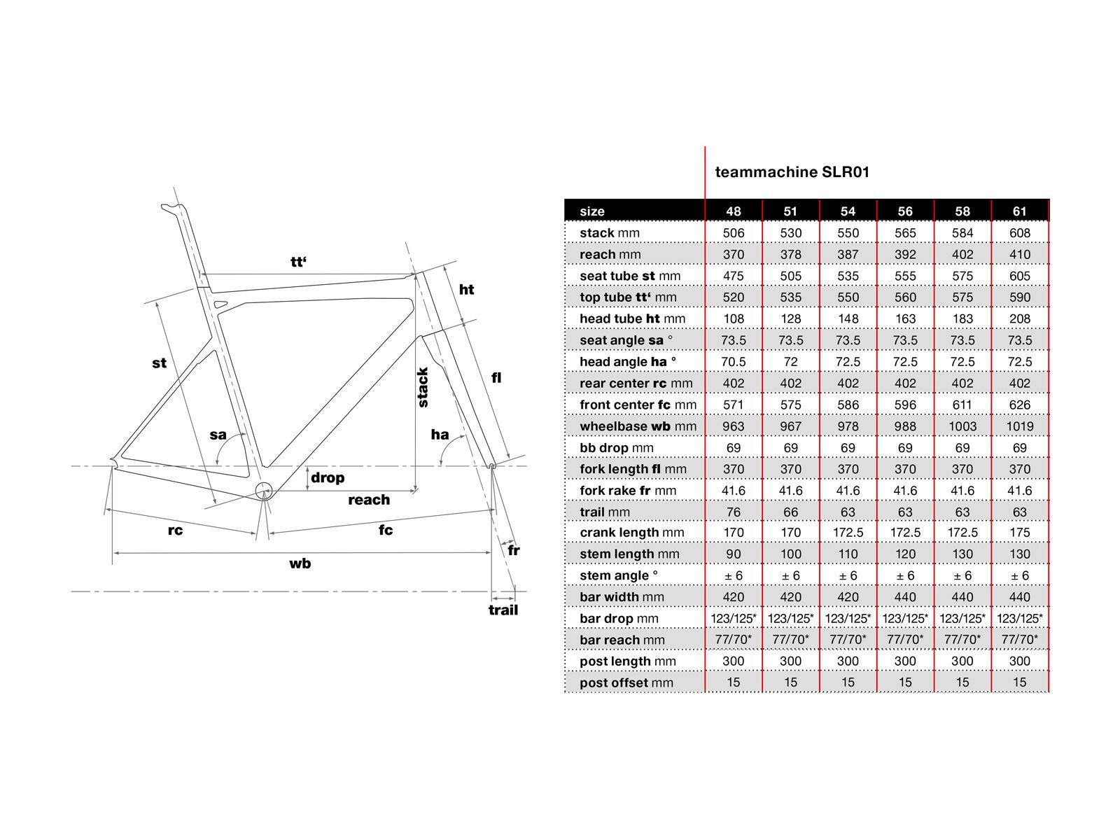 BMC Teammachine SLR01 Frameset DTi, team red - Bild 2