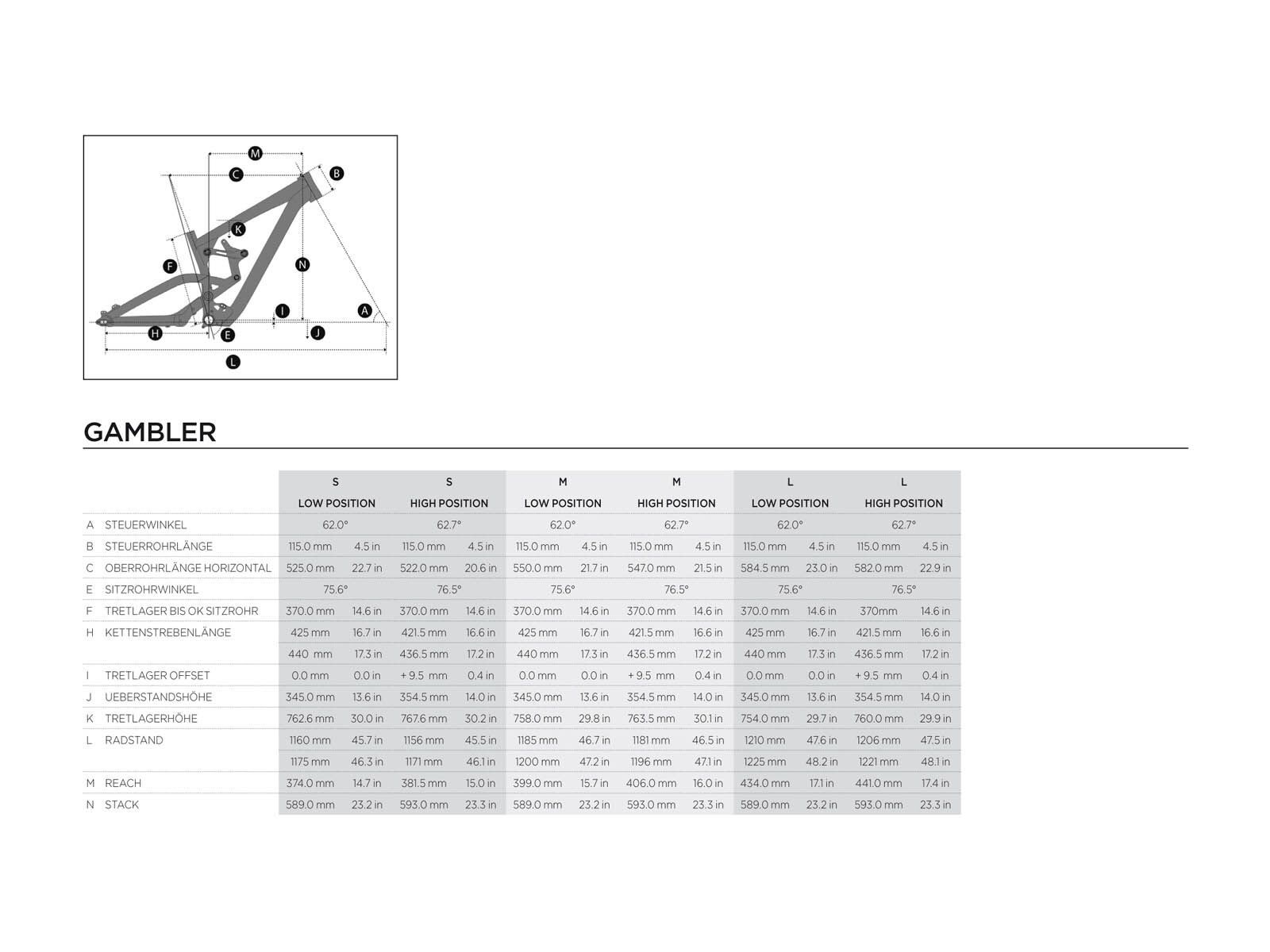 Scott Gambler 30 - Bild 6