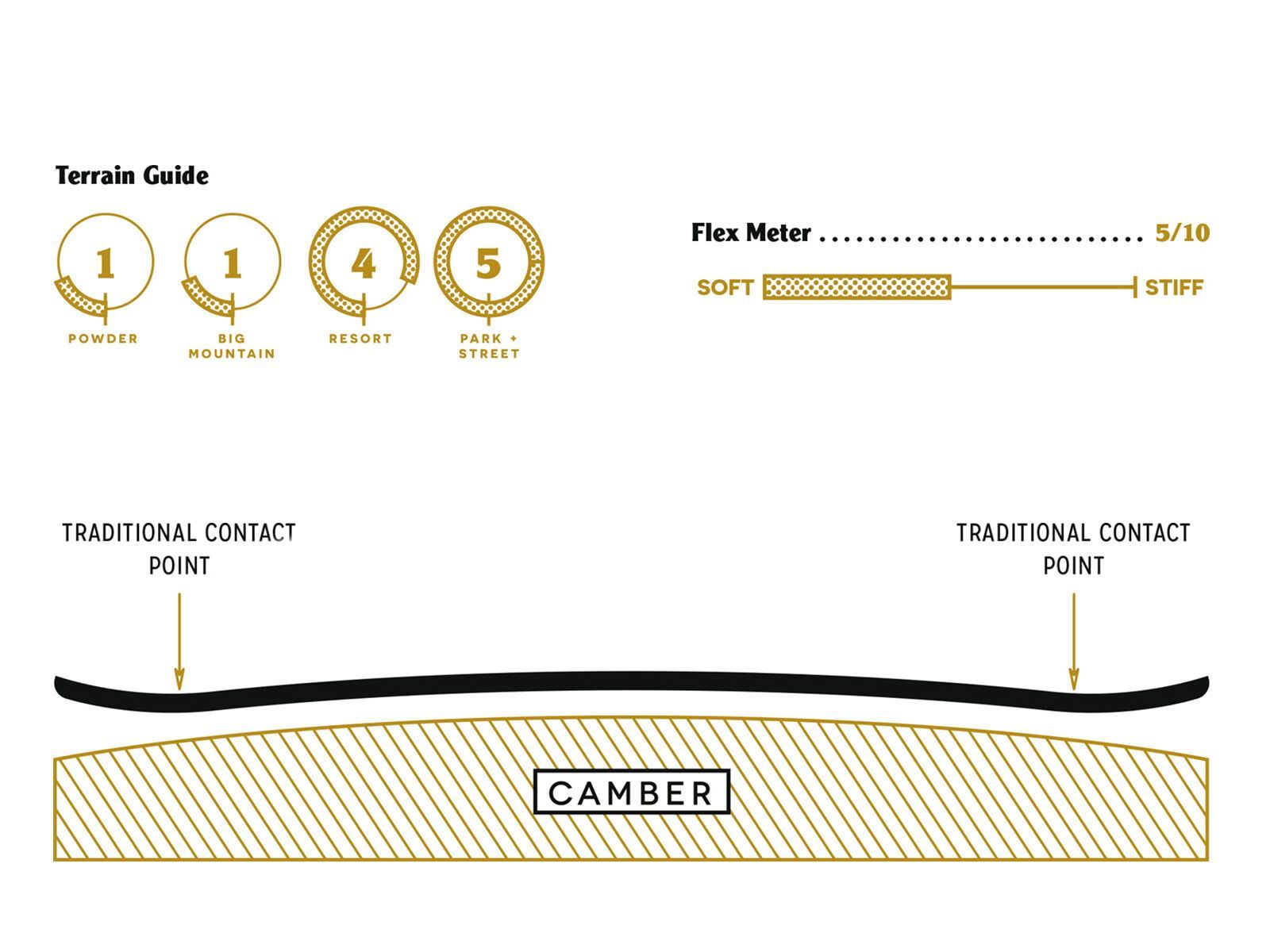 Arbor Relapse Mid Wide - Bild 2