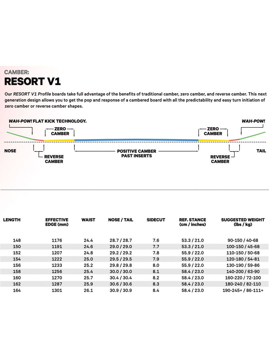 Capita D.O.A. Wide - Bild 9
