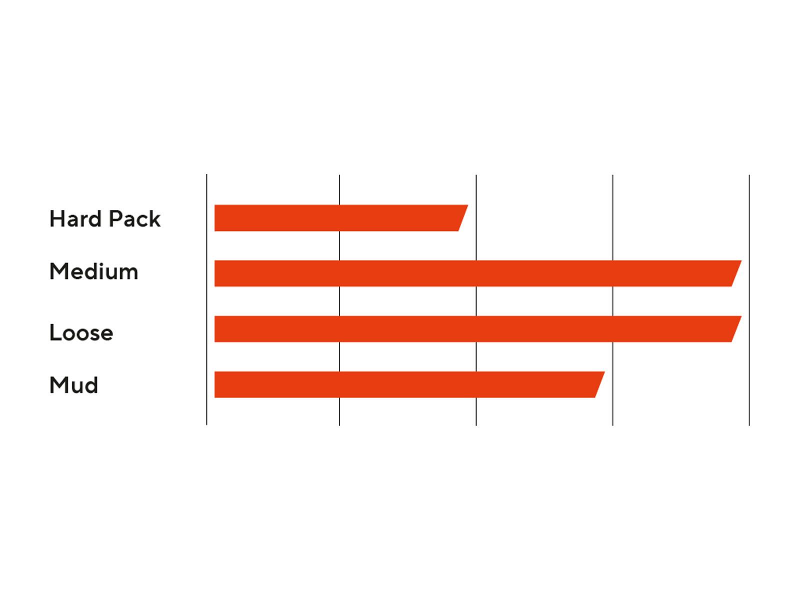 Maxxis HighRoller 3C MaxxGrip DH TR WT - 29 Zoll - Bild 3