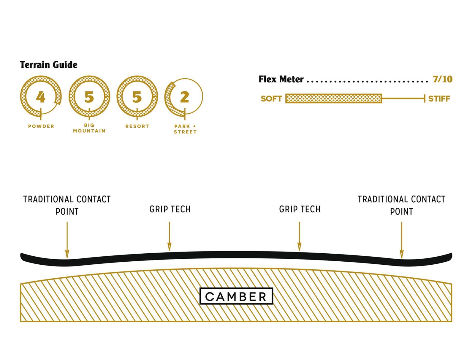 Arbor Bryan Iguchi Pro Camber Wide - Bild 3