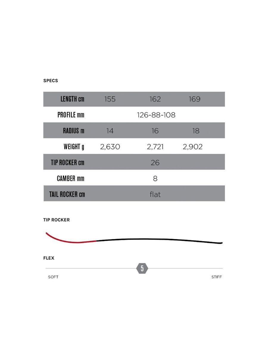 Icelantic Oracle 88 - Bild 4