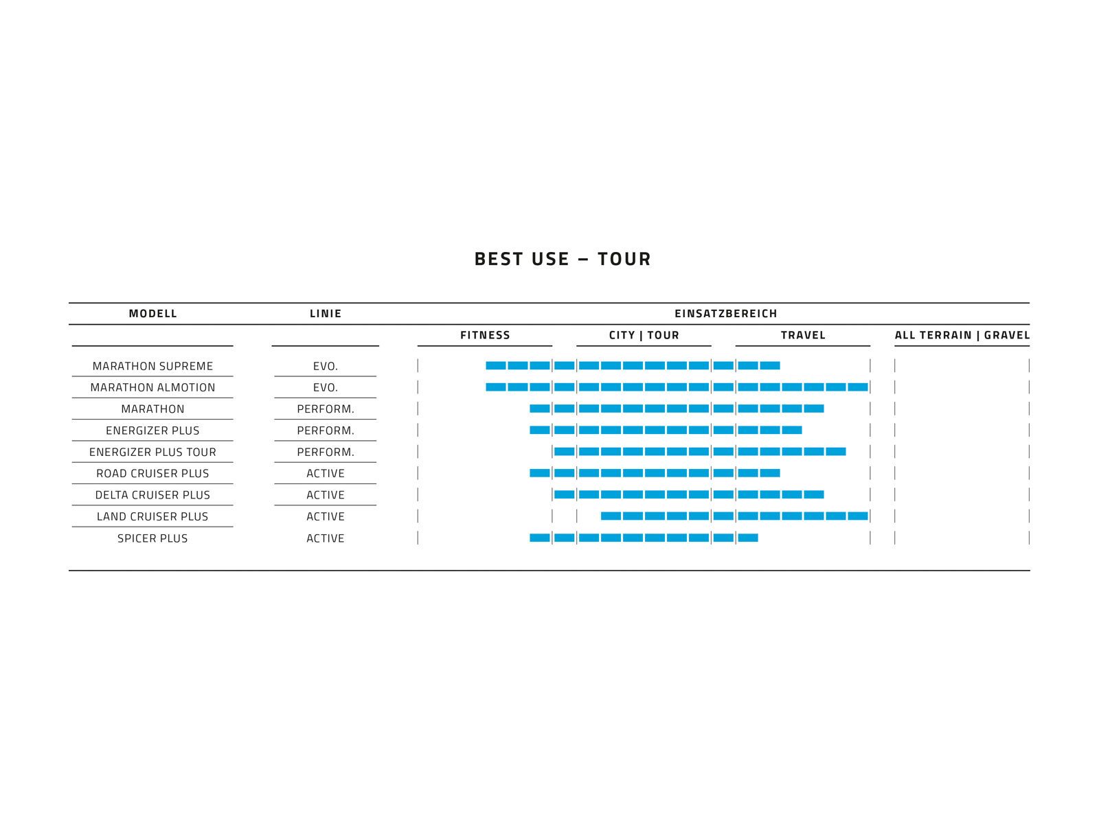 Schwalbe Marathon Performance - 26 Zoll, black-reflex - Bild 3