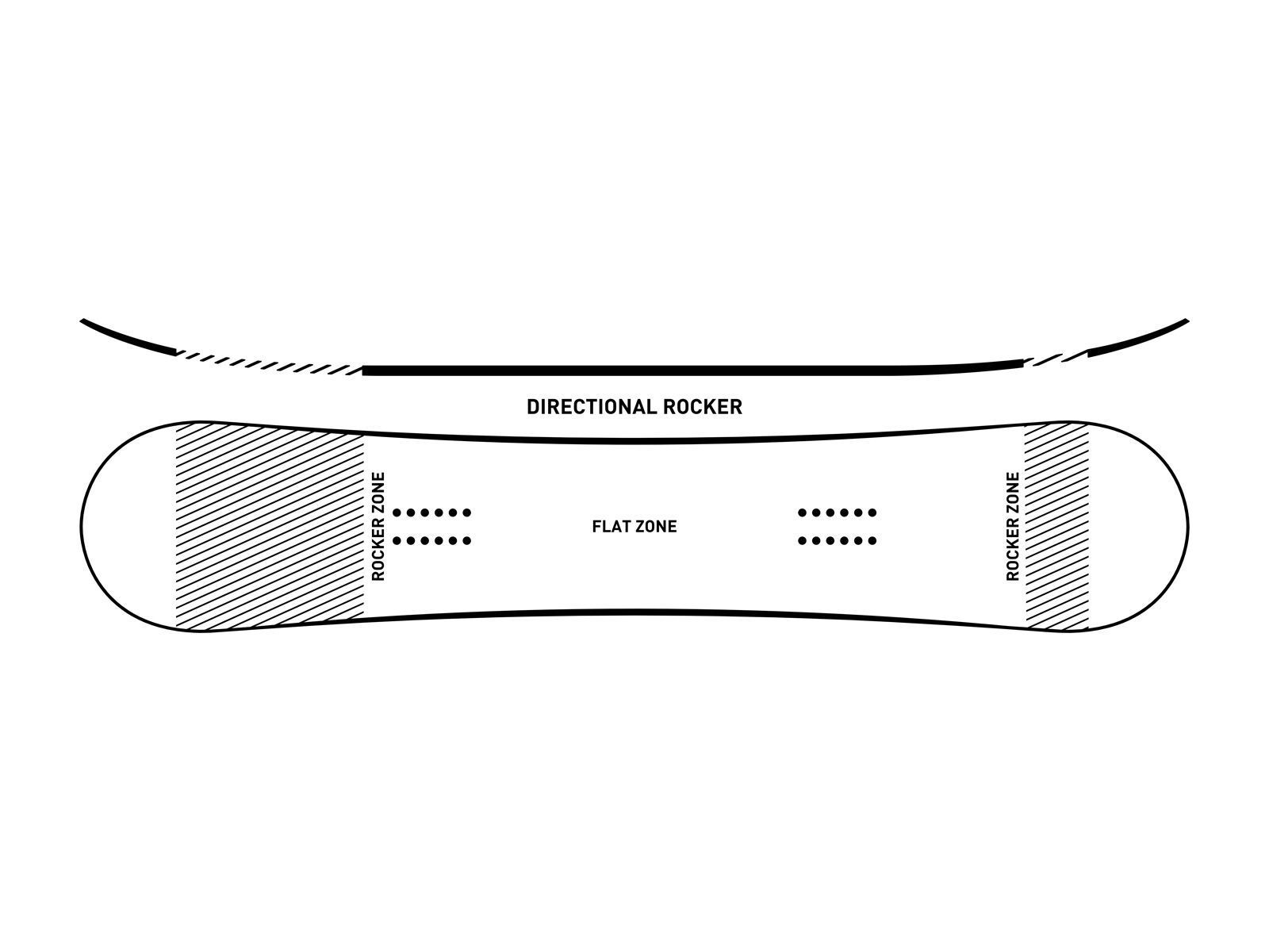 Directional twin