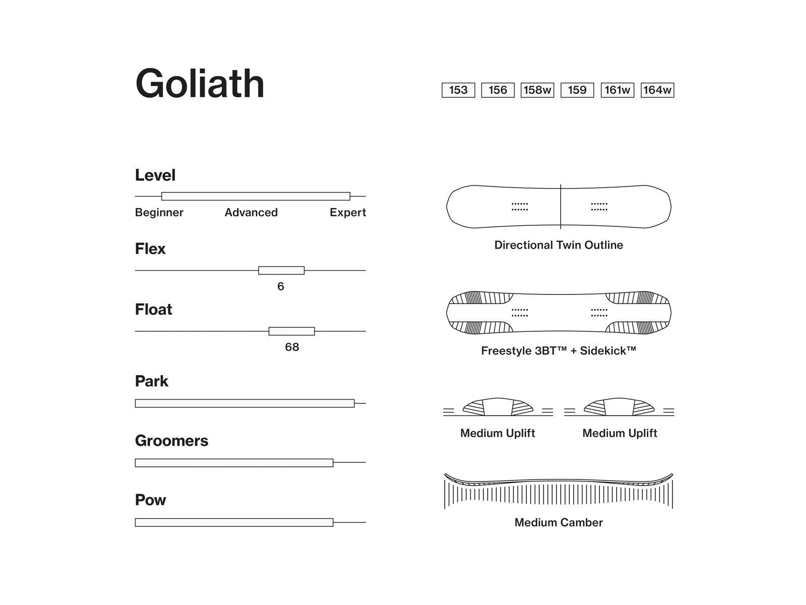 Bataleon Goliath Wide - Bild 2