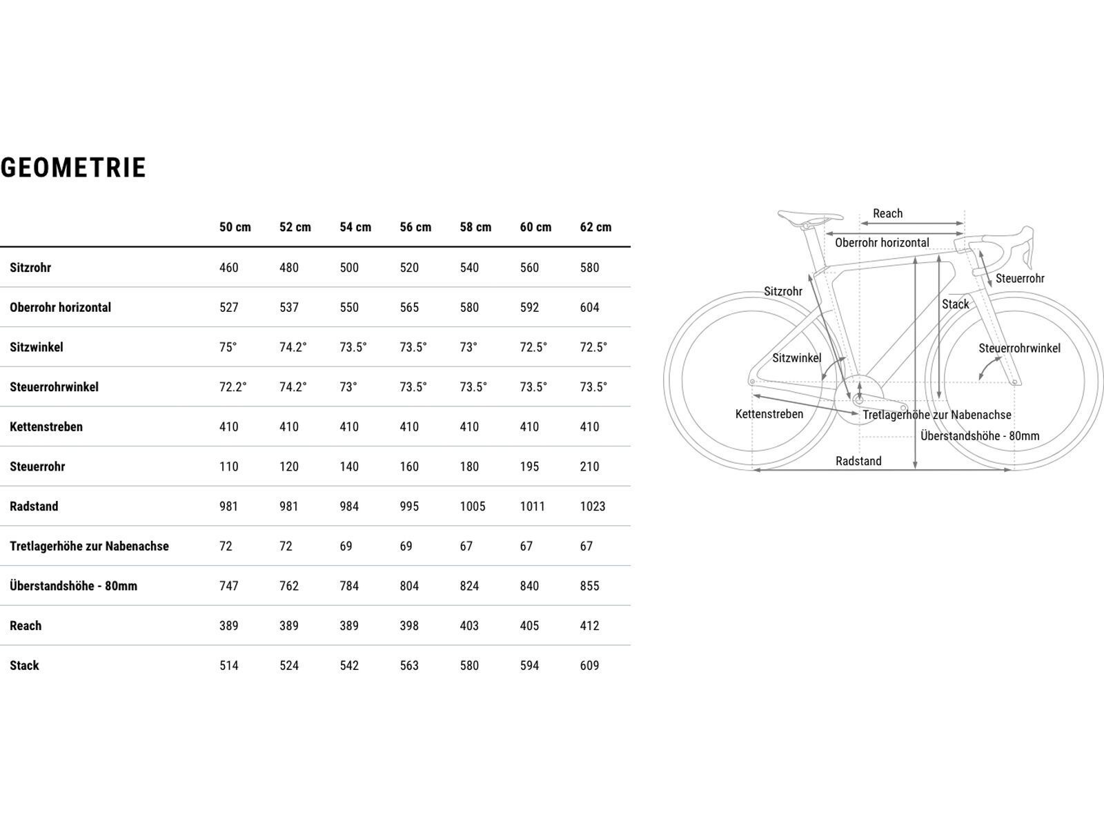 Cube Litening Aero C:68X Race, carbon´n´chrome - Bild 13