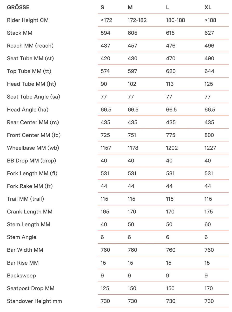 BMC Fourstroke AMP LT Two, carbon/red - Bild 14