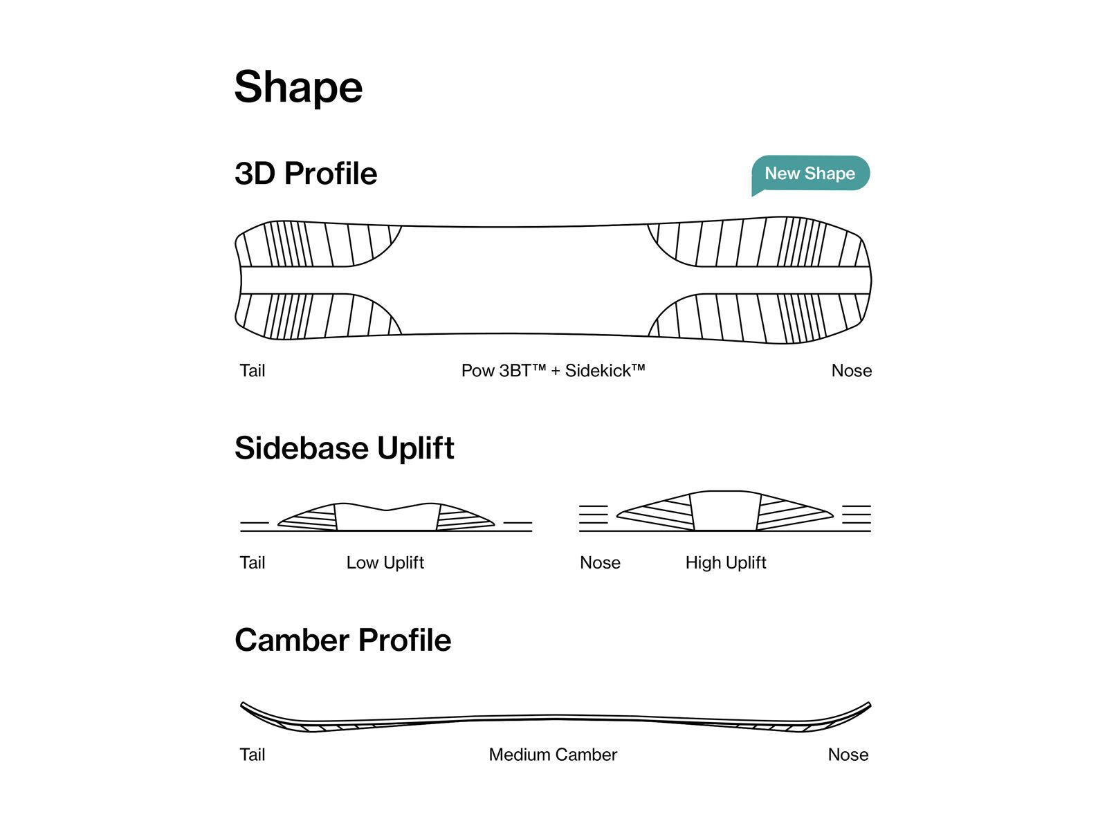 Bataleon Camel Two - Bild 4