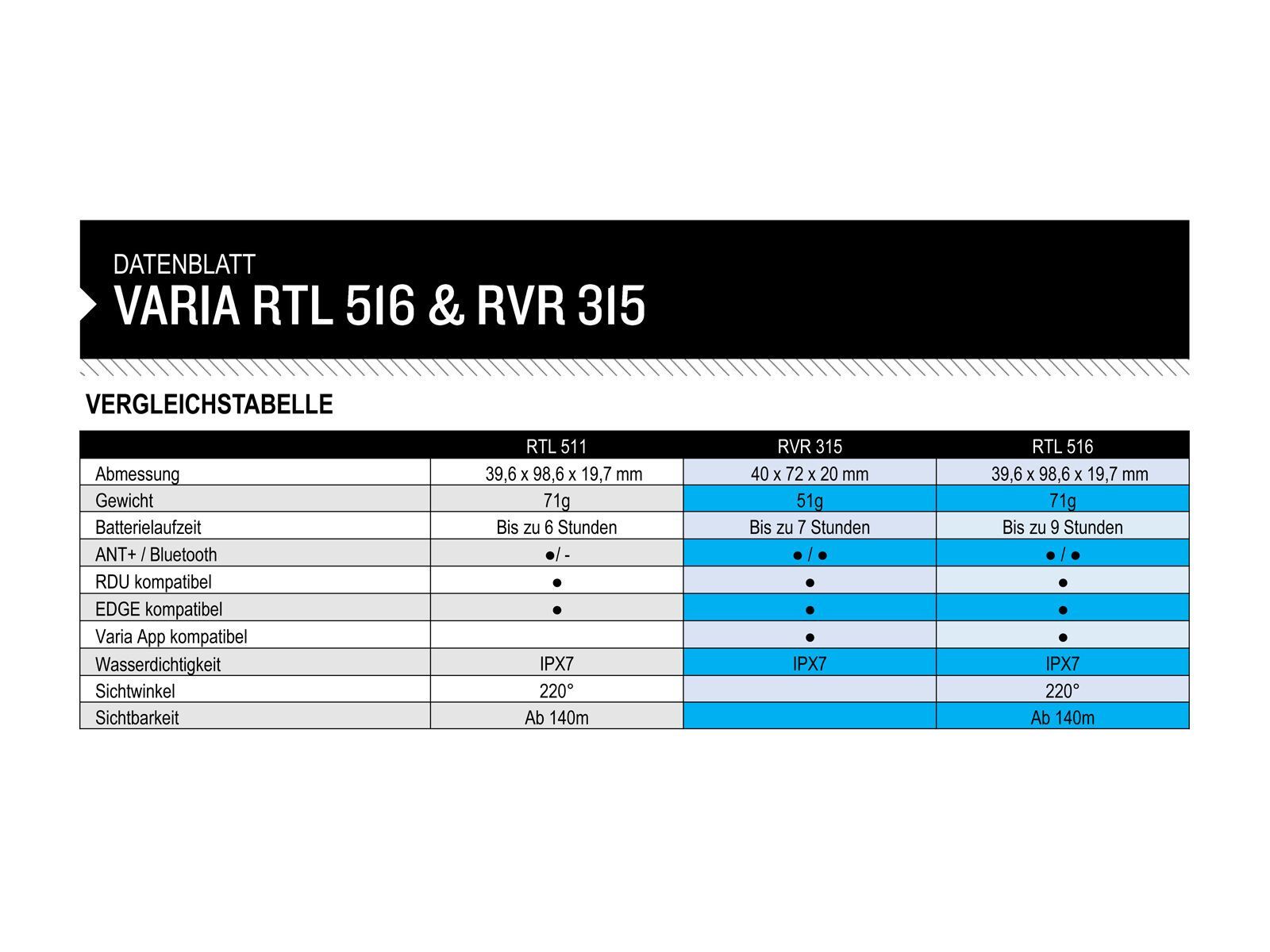 Garmin Varia RTL516 - Fahrradradar mit Rücklicht, schwarz - Bild 10