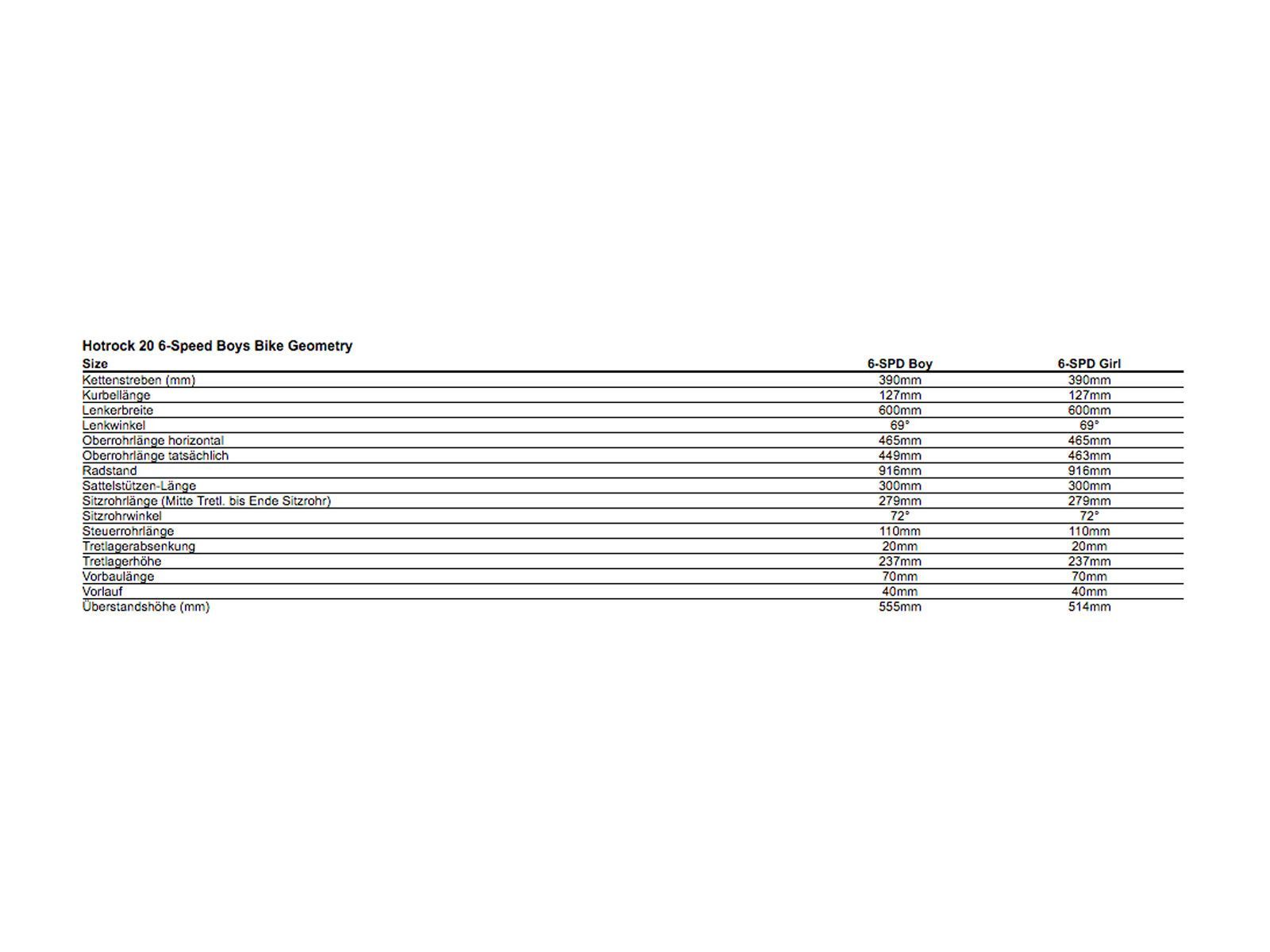 Specialized Hotrock 20 Boy 6-speed, hyper crackle/emerald/hyper green - Bild 2