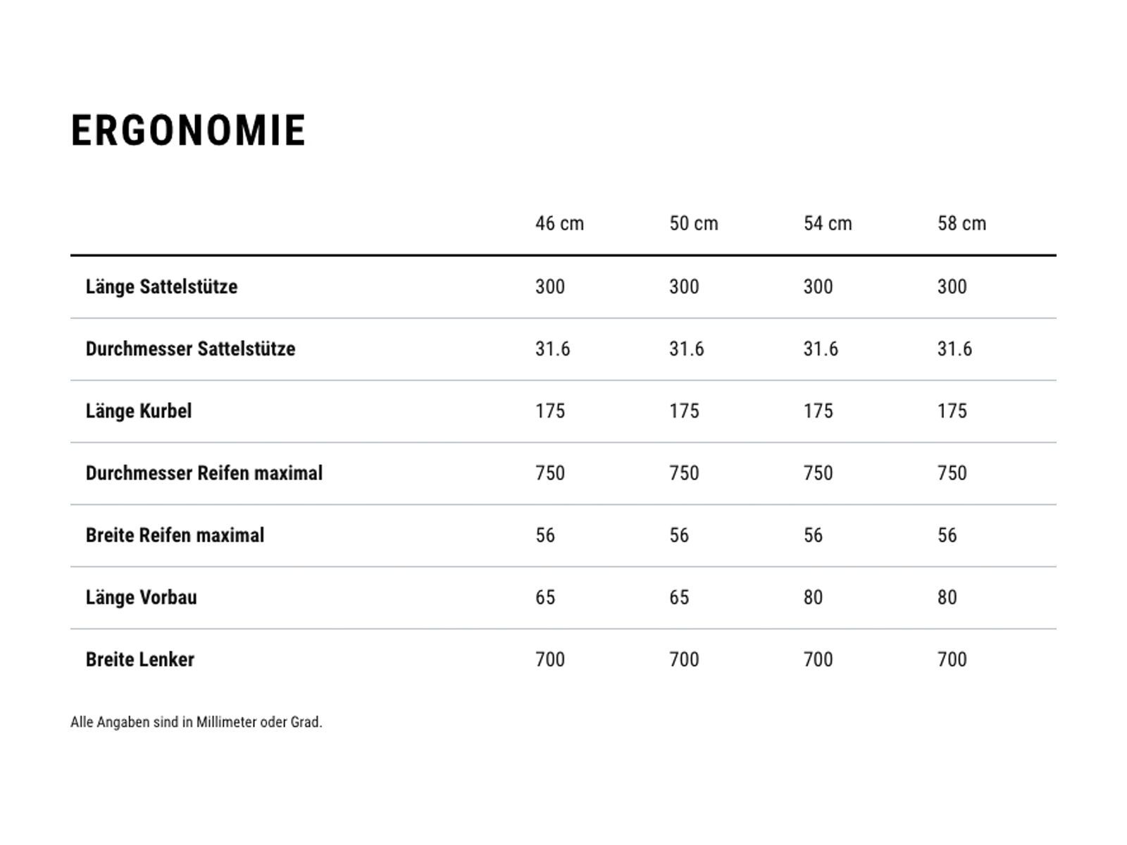 Cube Kathmandu Hybrid Pro 800 Trapeze, dustyolive´n´gold - Bild 7