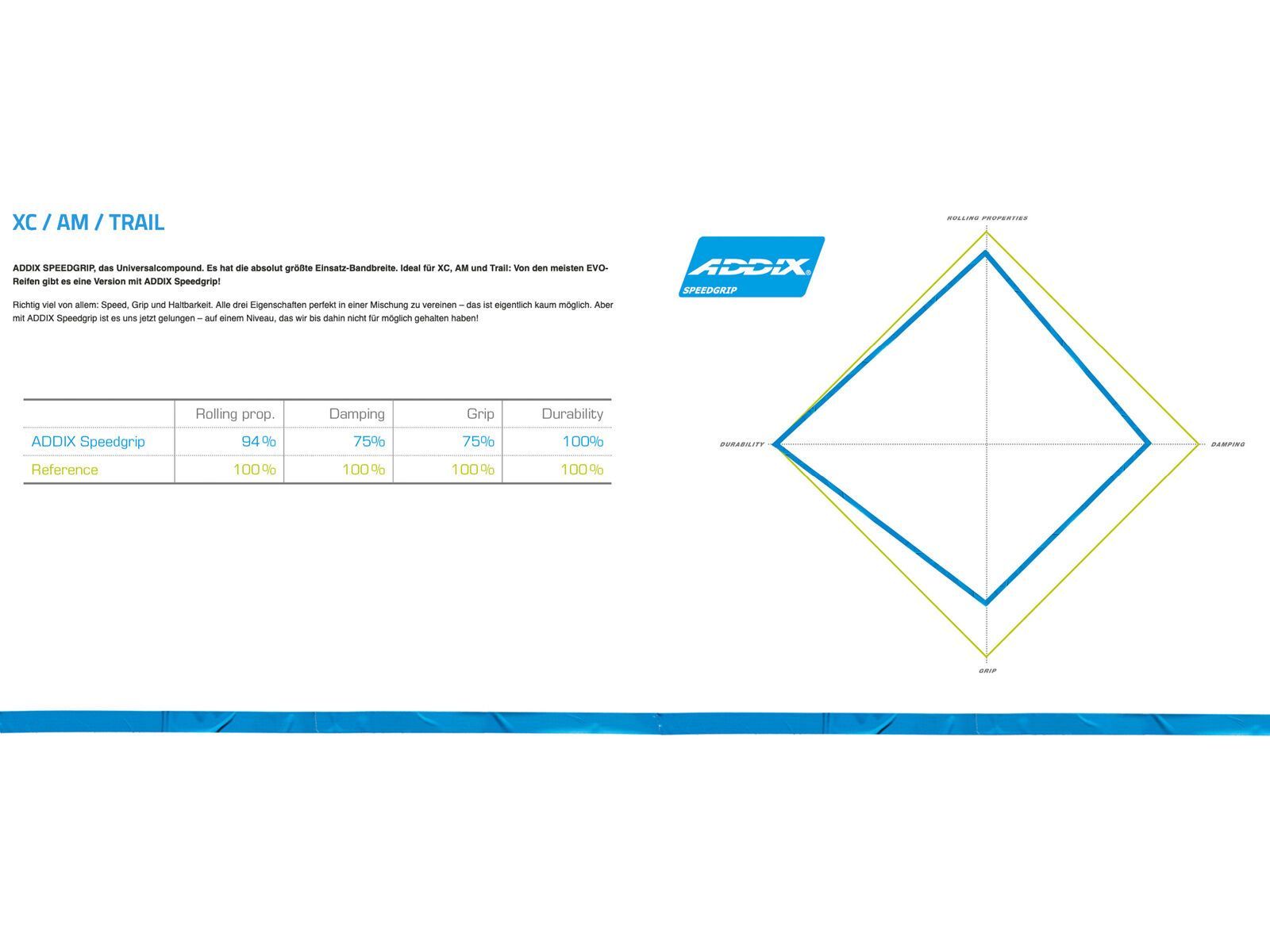 Schwalbe Rocket Ron Evo Addix SpeedGrip Super Ground - 27.5 Zoll - Bild 5