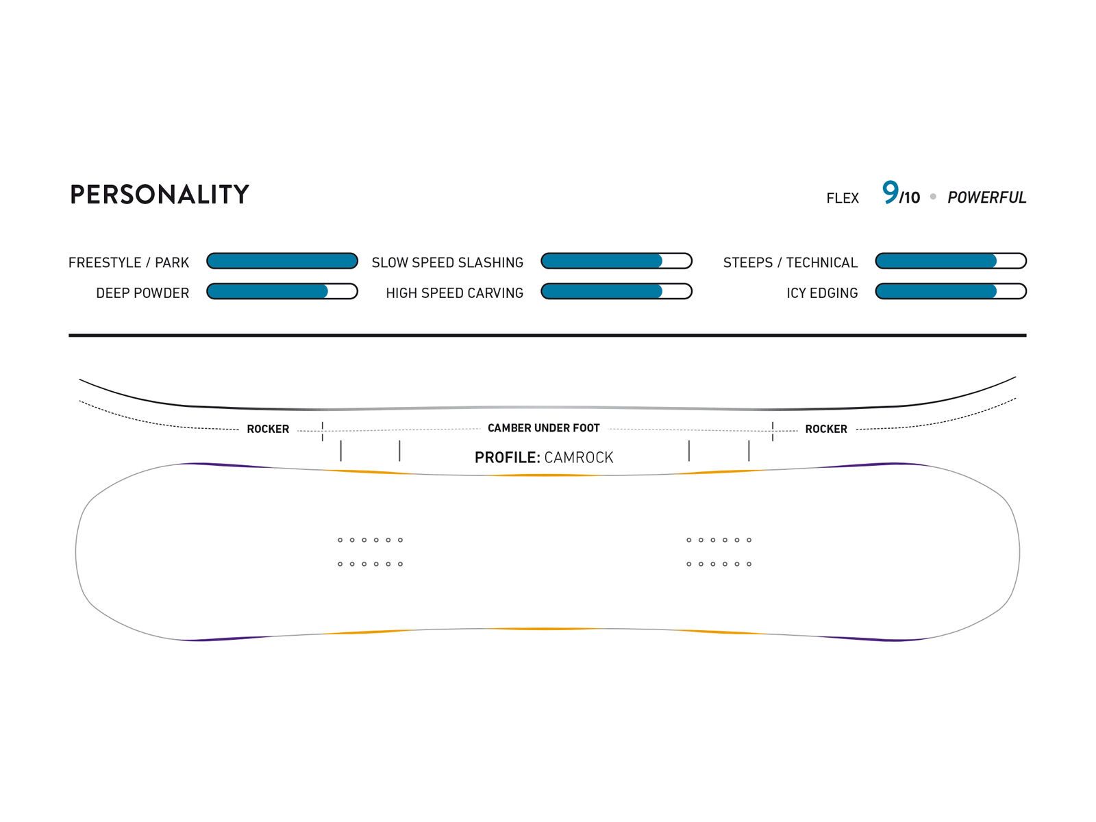 Jones Ultra Mountain Twin - Bild 3