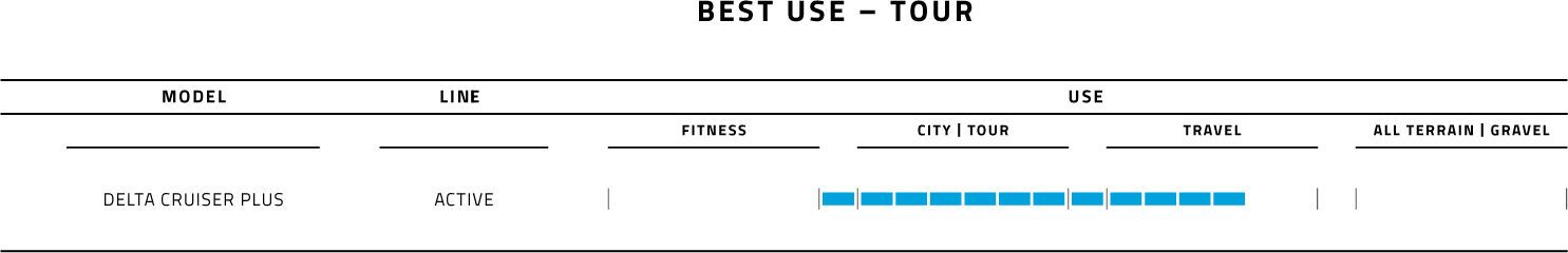 Schwalbe Delta Cruiser Plus Active - 28 Zoll, black-reflex - Bild 2