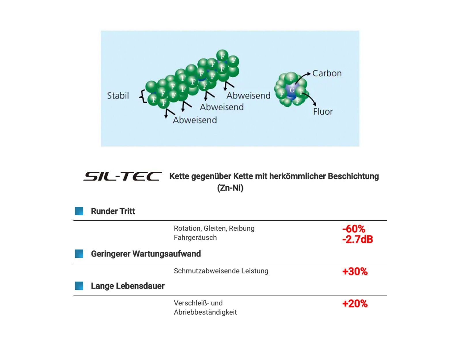 Shimano SLX CN-M7100 - 12-fach, 116 Glieder - Bild 3