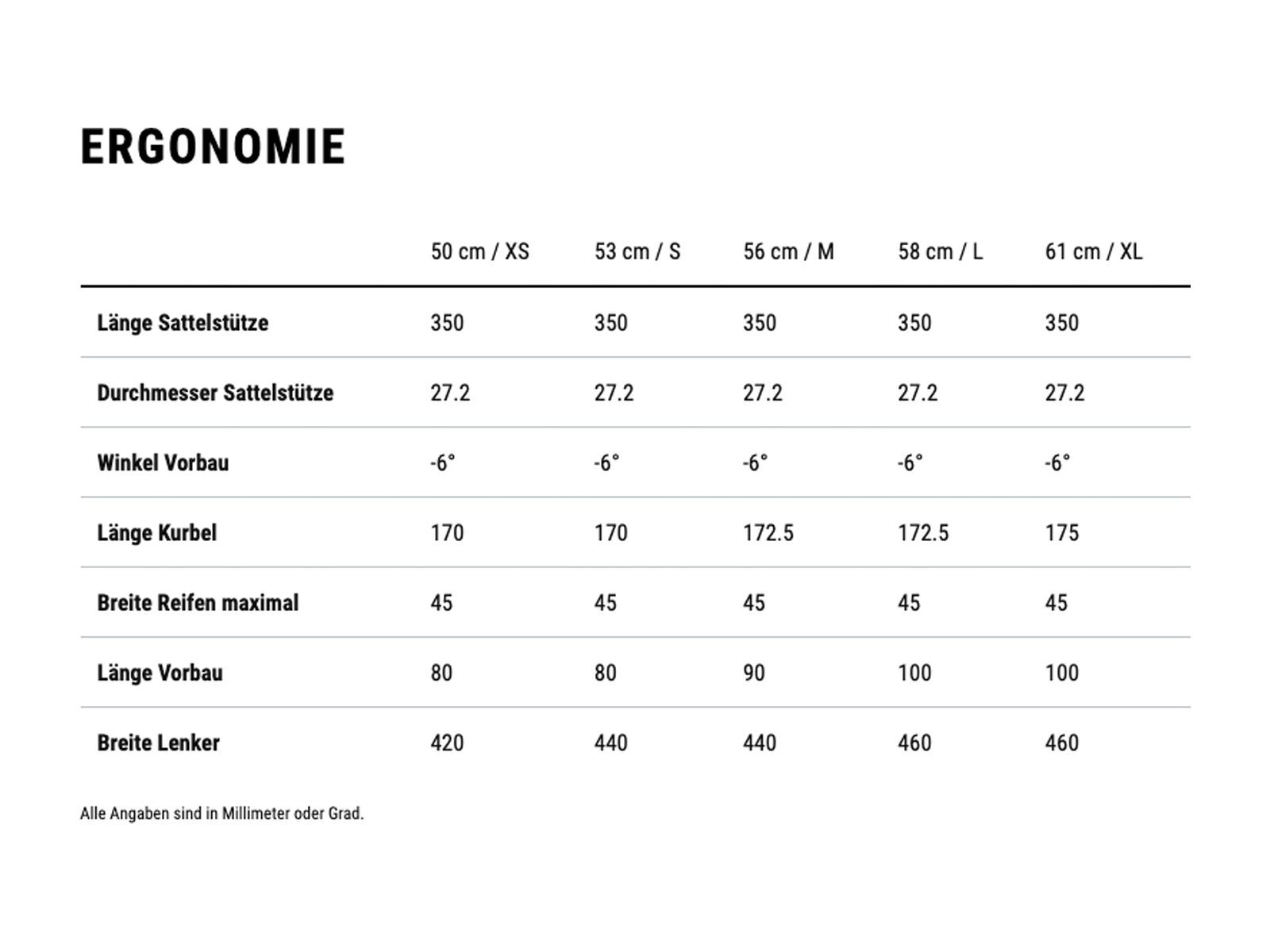 Cube Nuroad C:62 SLX, olive´n´green - Bild 9