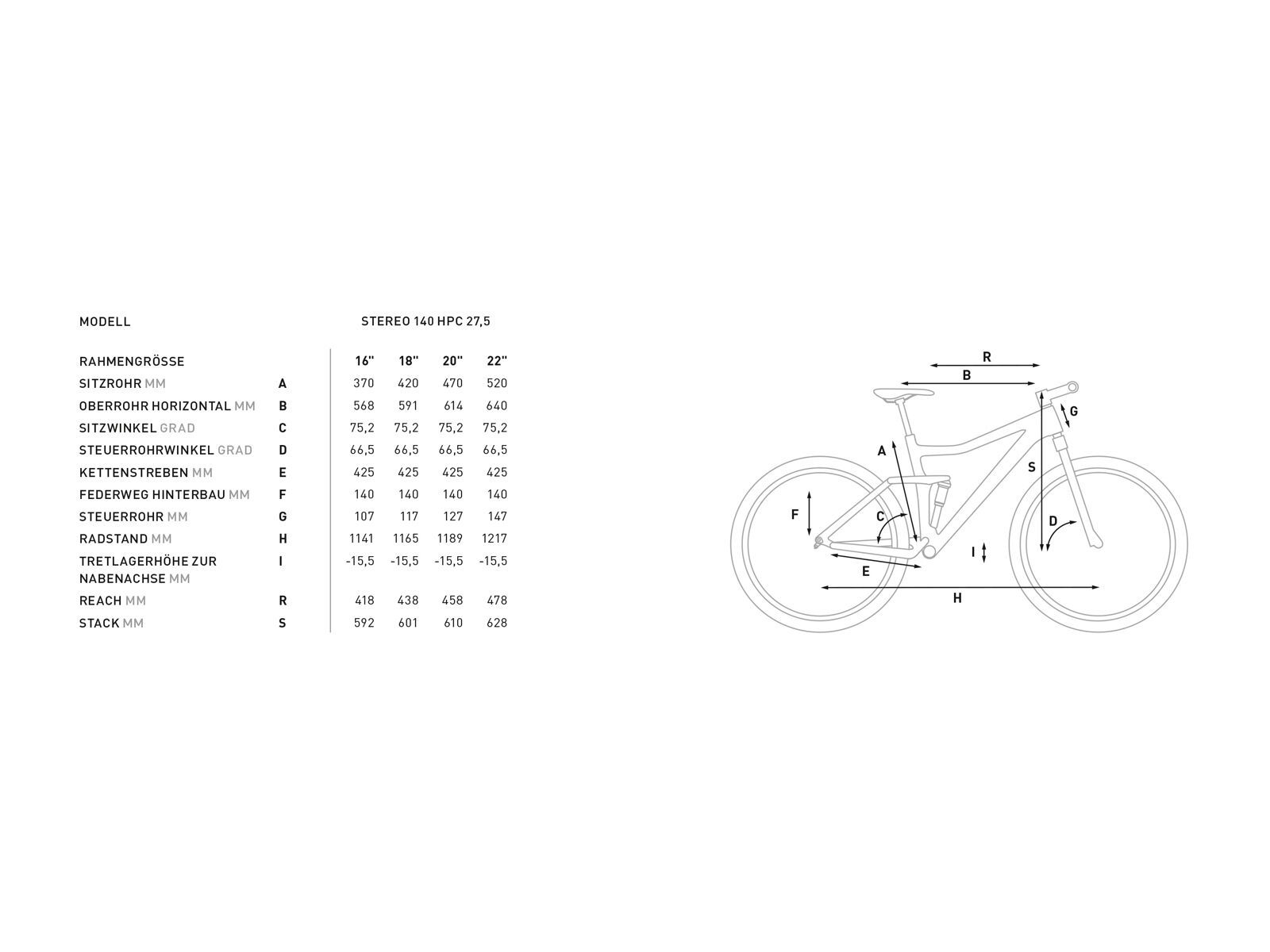 Cube Stereo 140 HPC TM 27.5, grey´n´orange - Bild 2