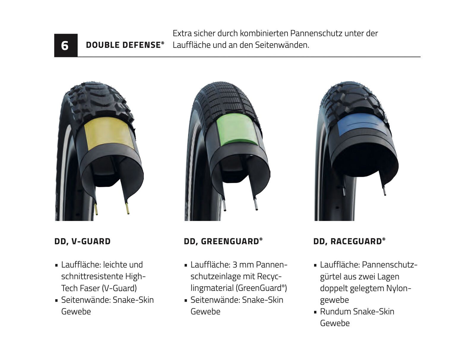 Schwalbe G-One Overland Pro Addix SpeedGrip DD RaceGuard - 700C - Bild 4