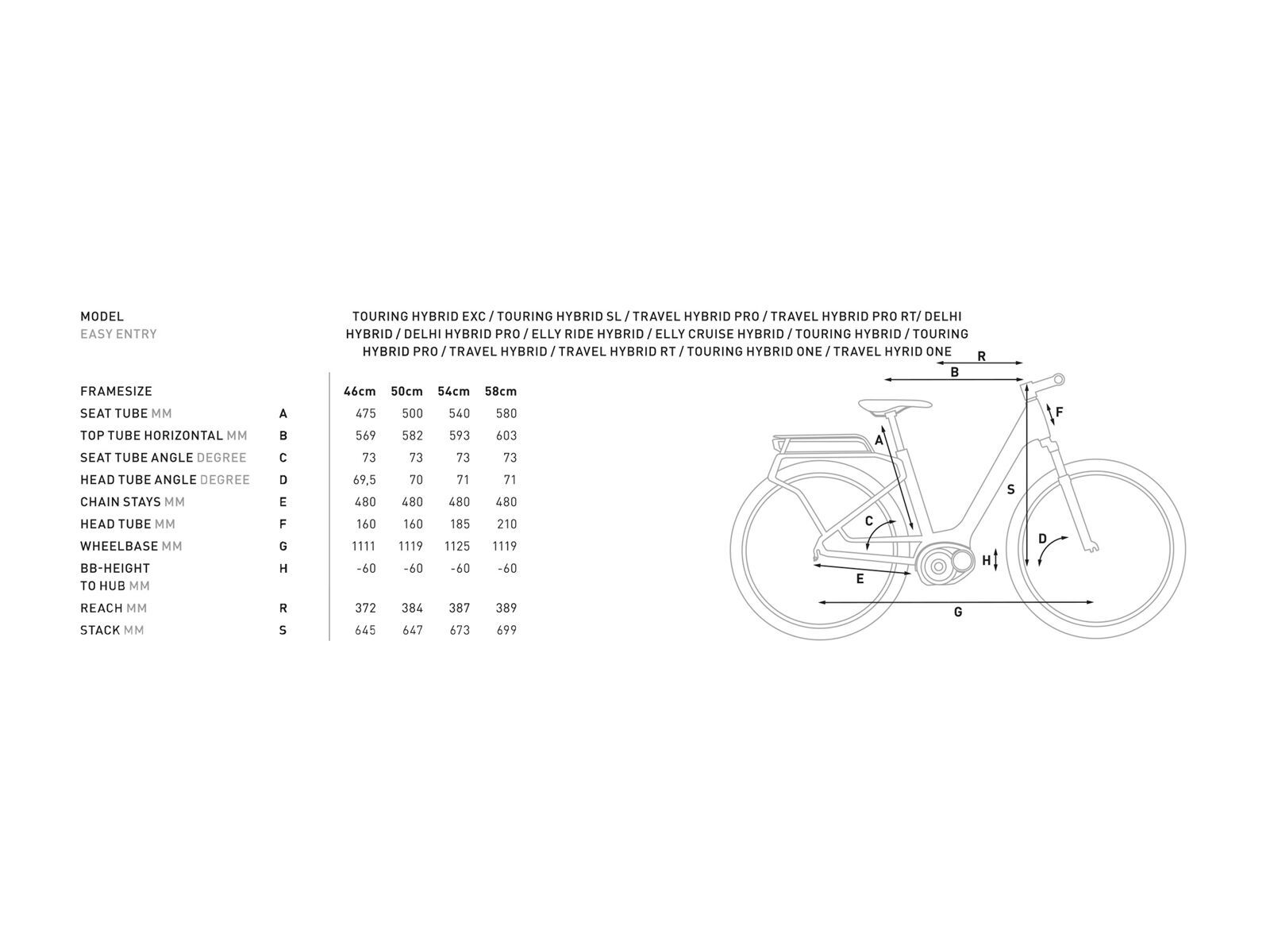 Cube Touring Hybrid ONE 500 Easy Entry, silver´n´flashgreen - Bild 6