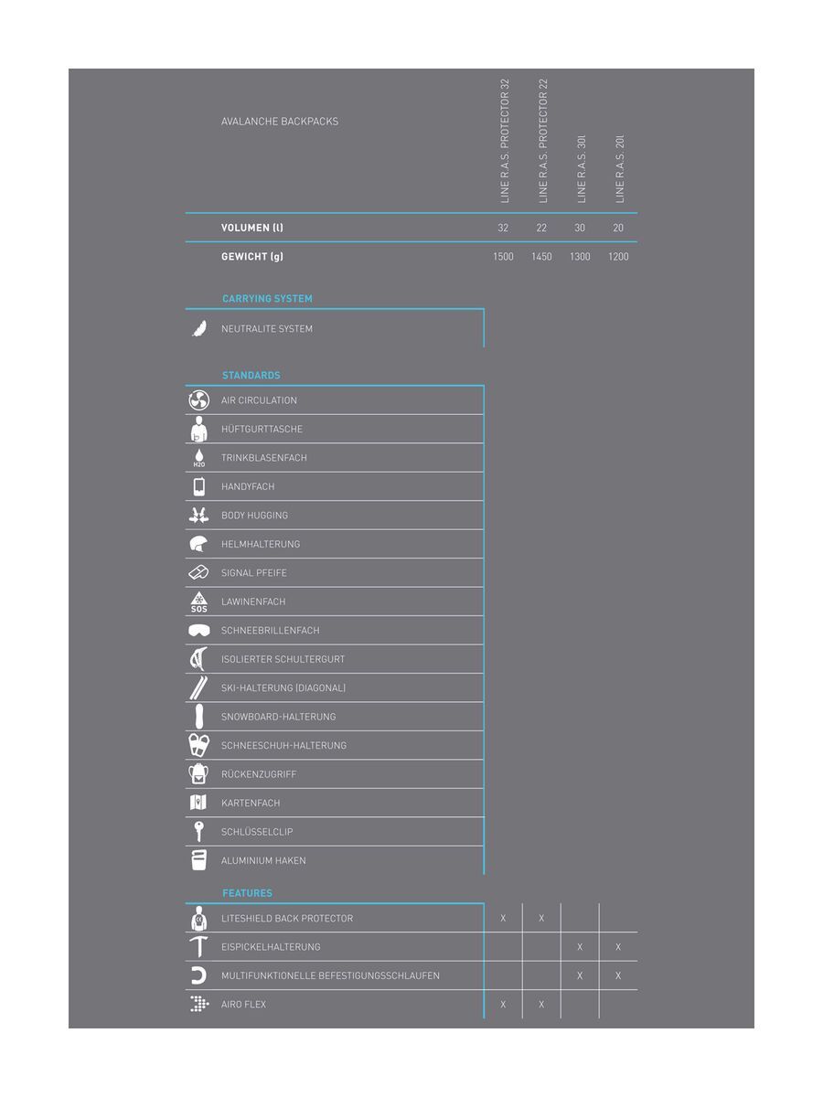 Evoc Line R.A.S. Protector 22 - Mammut R.A.S Ready, black - Bild 10