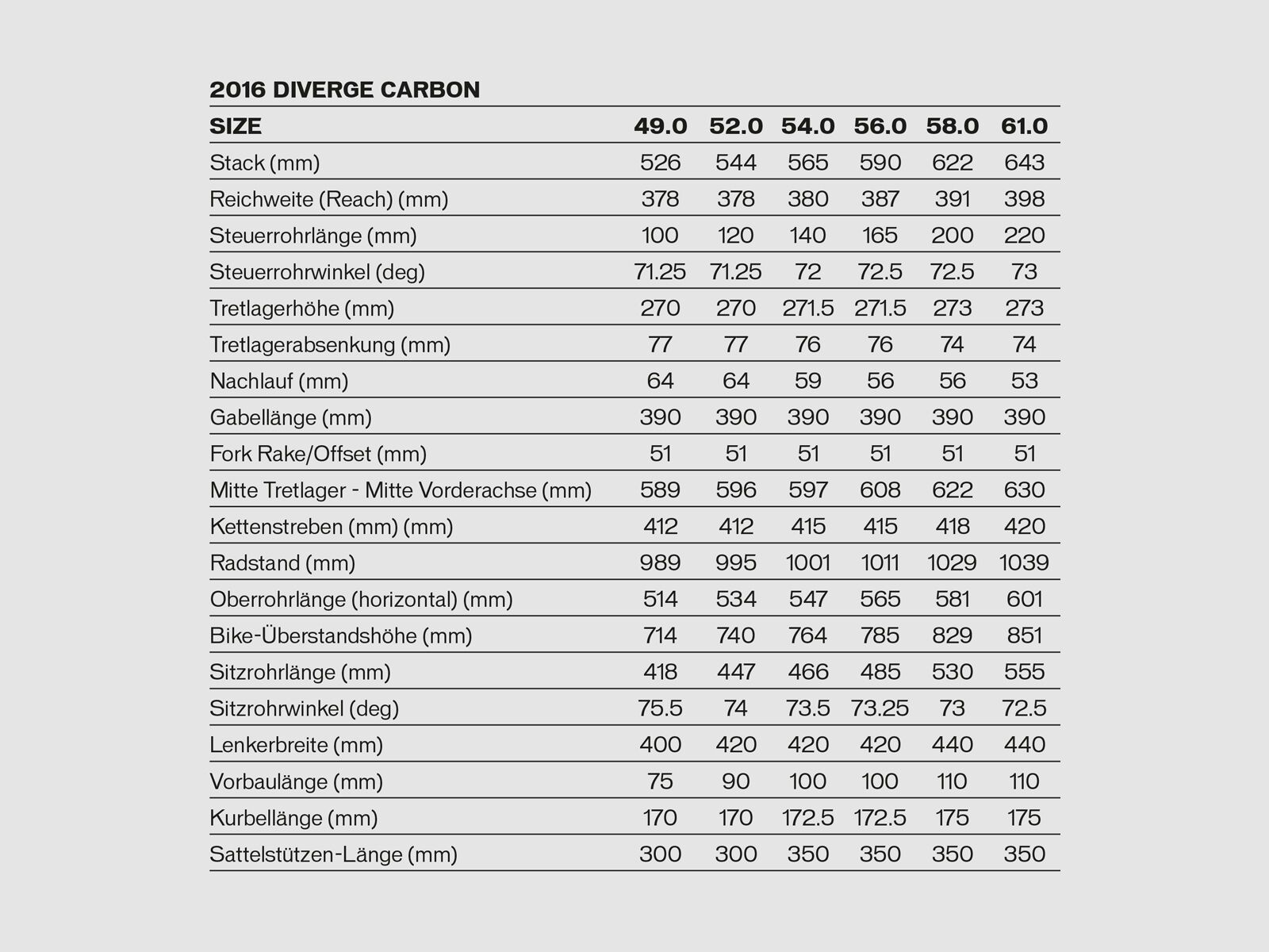 Specialized Diverge Expert Carbon CEN, gloss dirty white/satin carbon/martini stripe - Bild 6