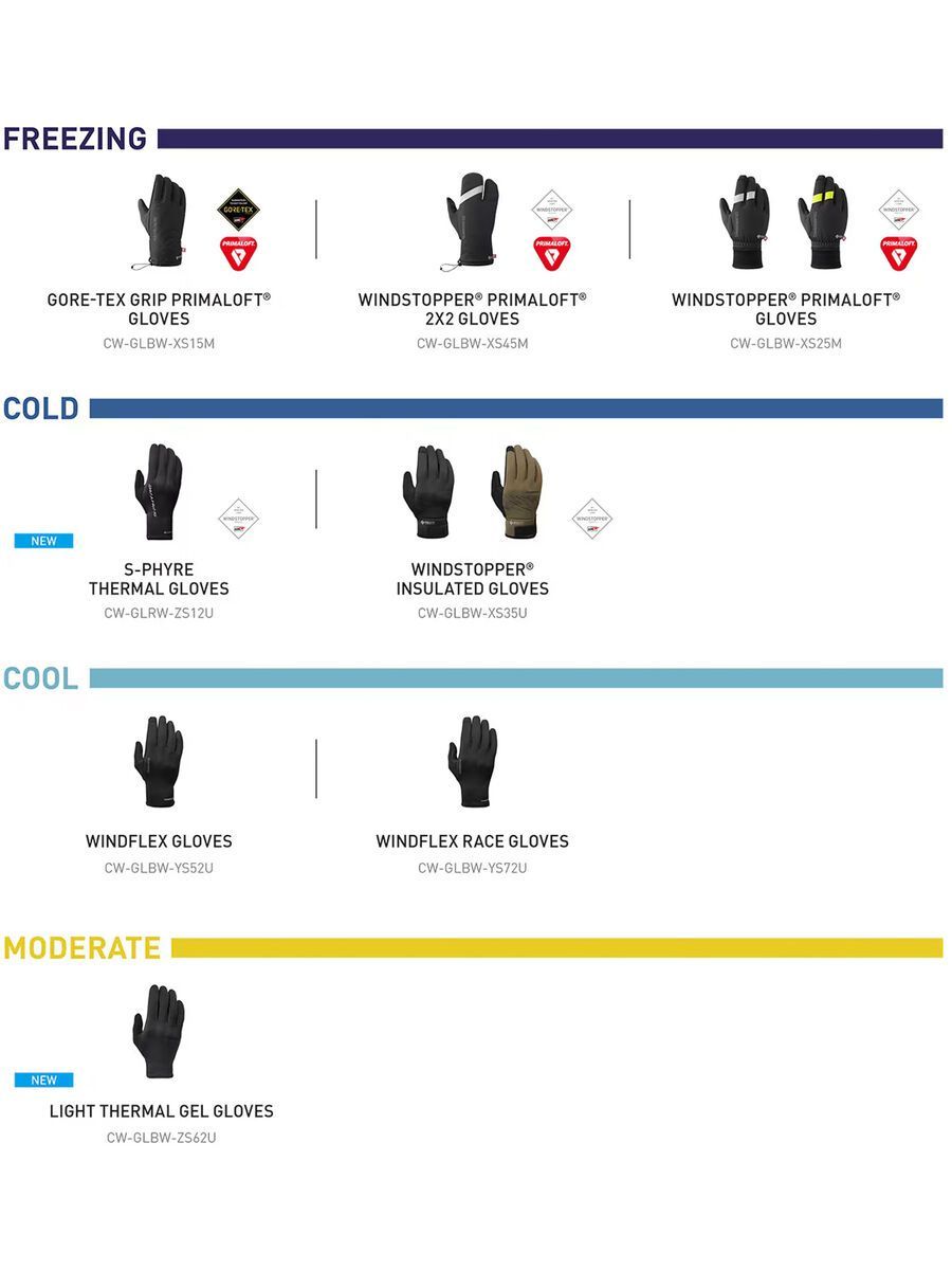 Shimano S-Phyre Thermal Gloves, black - Bild 3