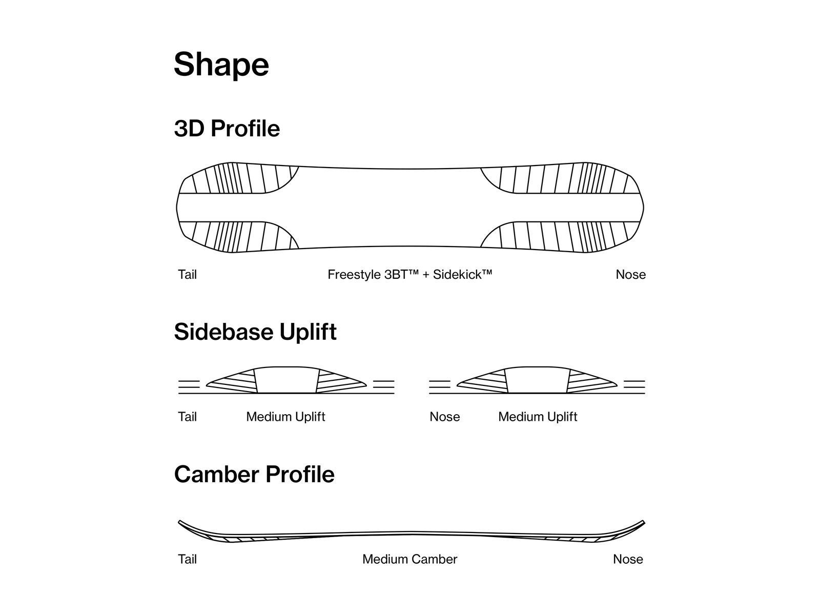 Bataleon Goliath - Bild 2