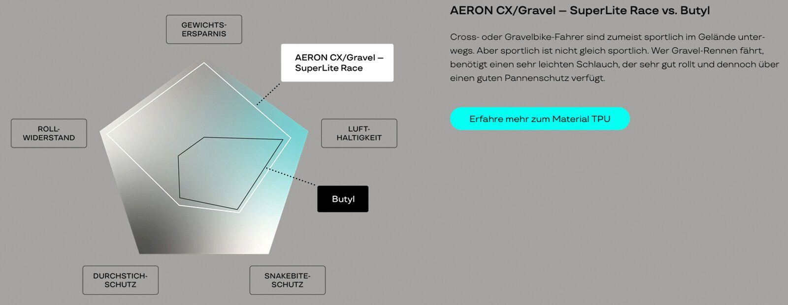 Aeron CX/Gravel - SuperLite Race AL / 32-52 / SV42 / 650B-700C - Bild 5