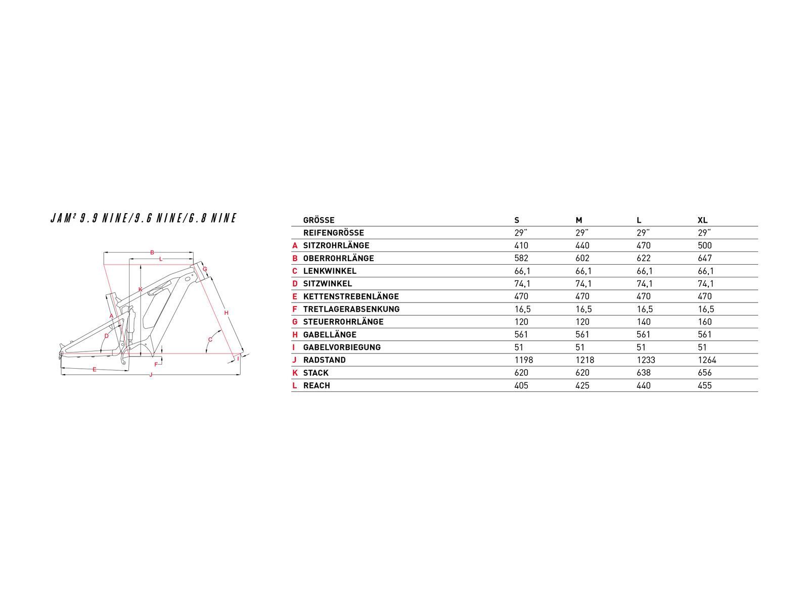 Focus Jam² 6.8 Nine, petrol - Bild 2